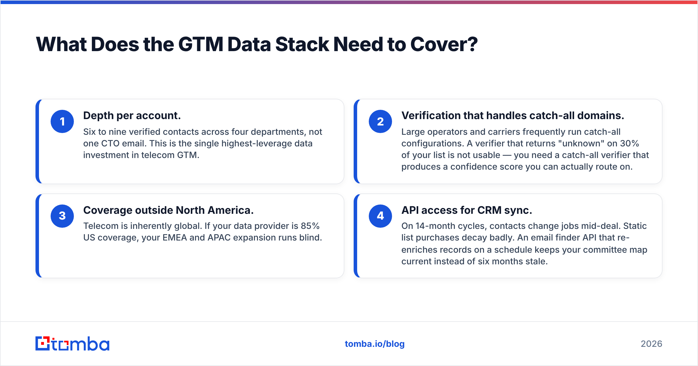 Diagram: what the telecom GTM data stack needs to cover