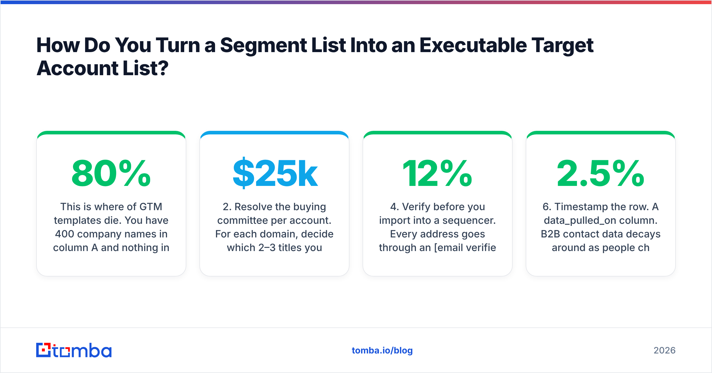 Diagram: How Do You Turn a Segment List Into an Executable Target Account List