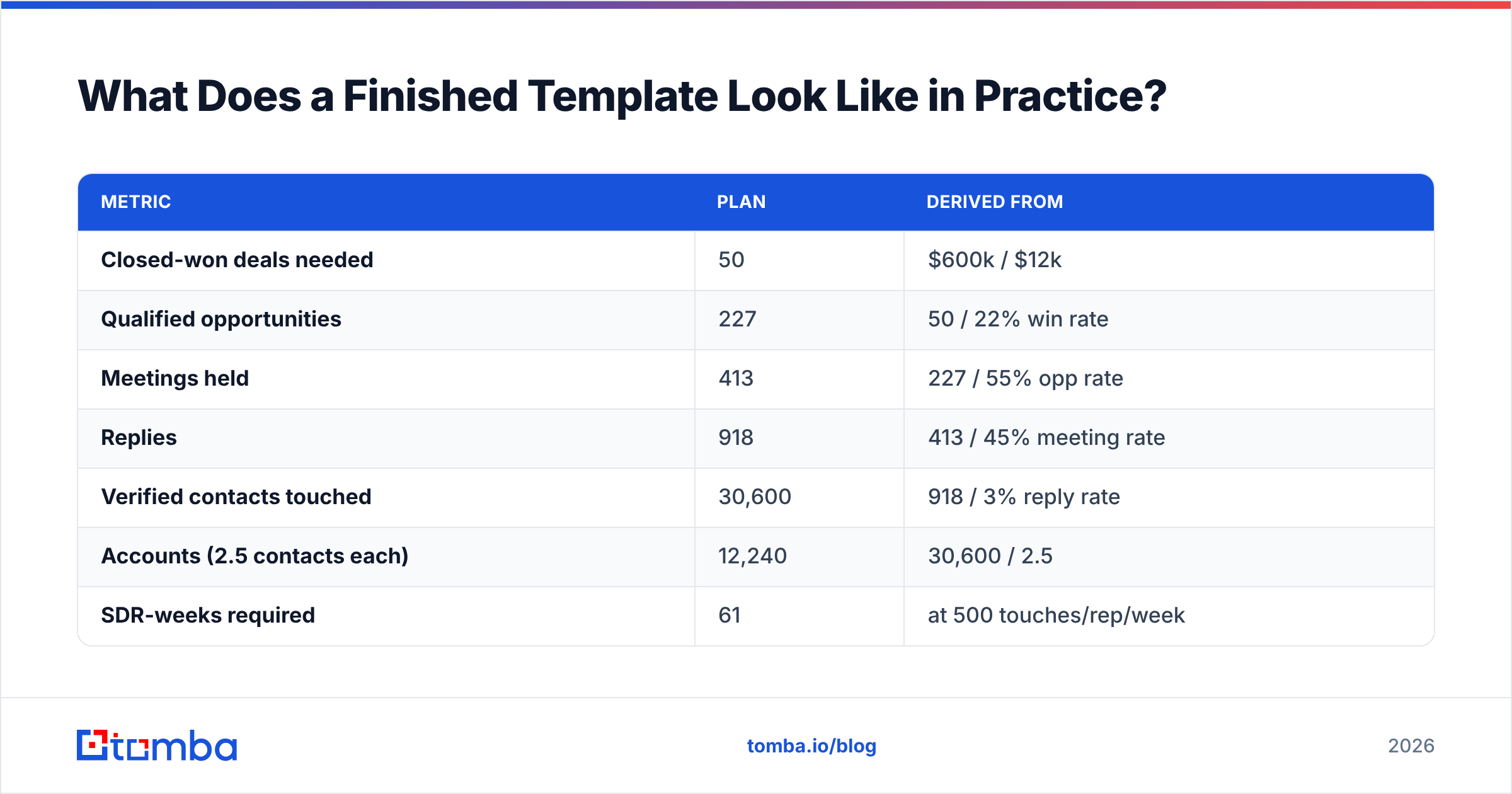 Diagram: What Does a Finished Template Look Like in Practice