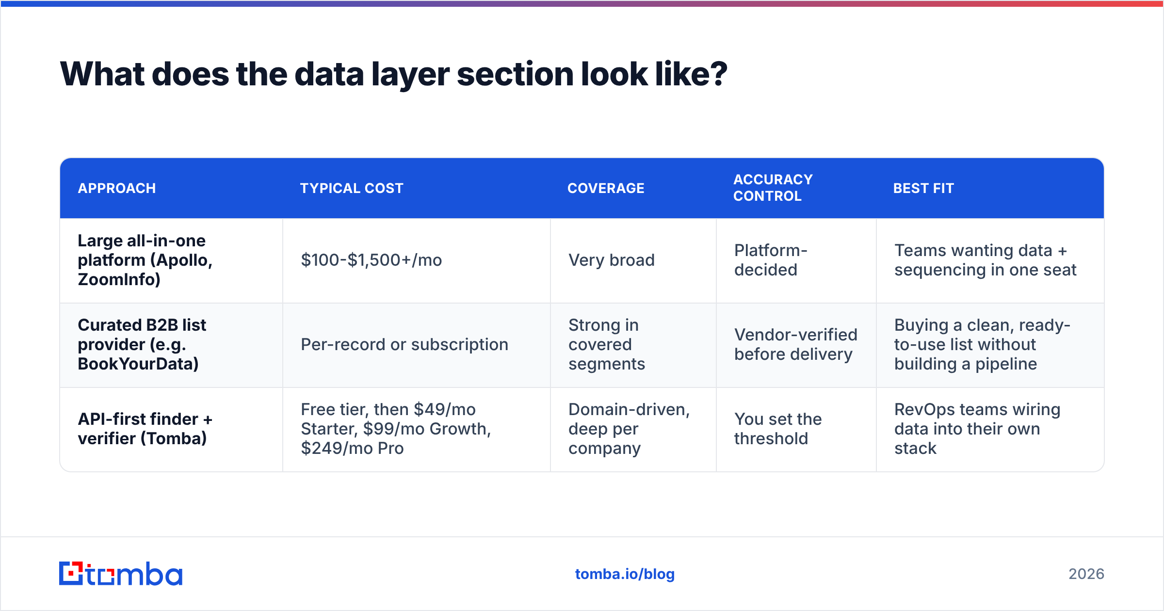 Diagram: What does the data layer section look like