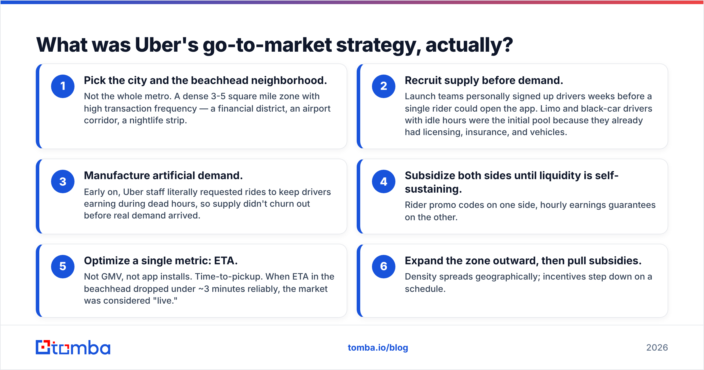 Diagram of the go to market strategy Uber ran in each city