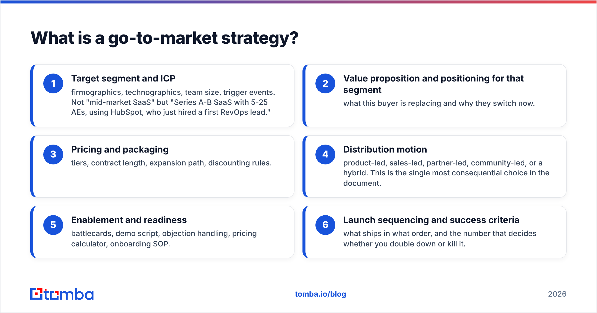 Diagram: What is a go-to-market strategy