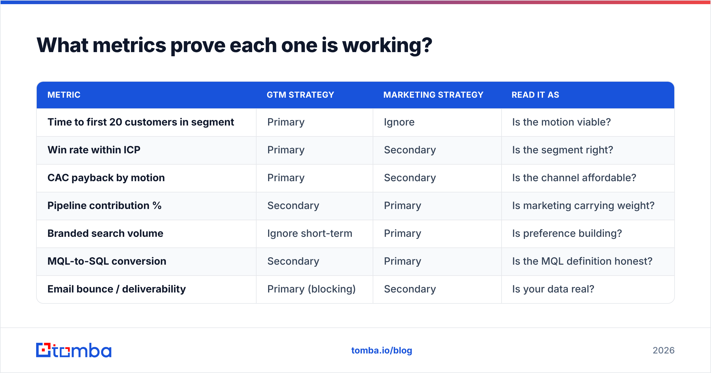Diagram: What metrics prove each one is working