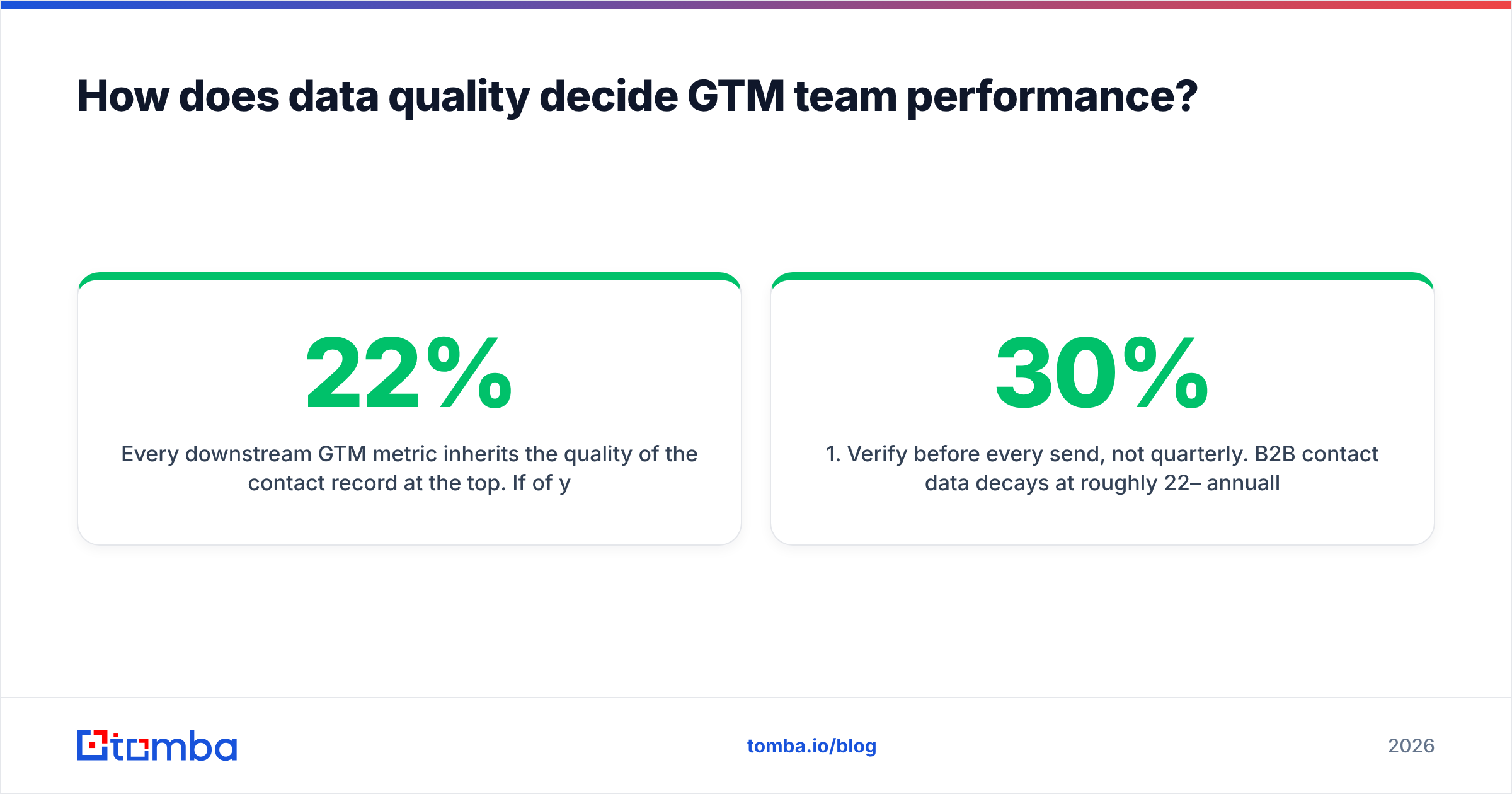 Diagram: How does data quality decide GTM team performance