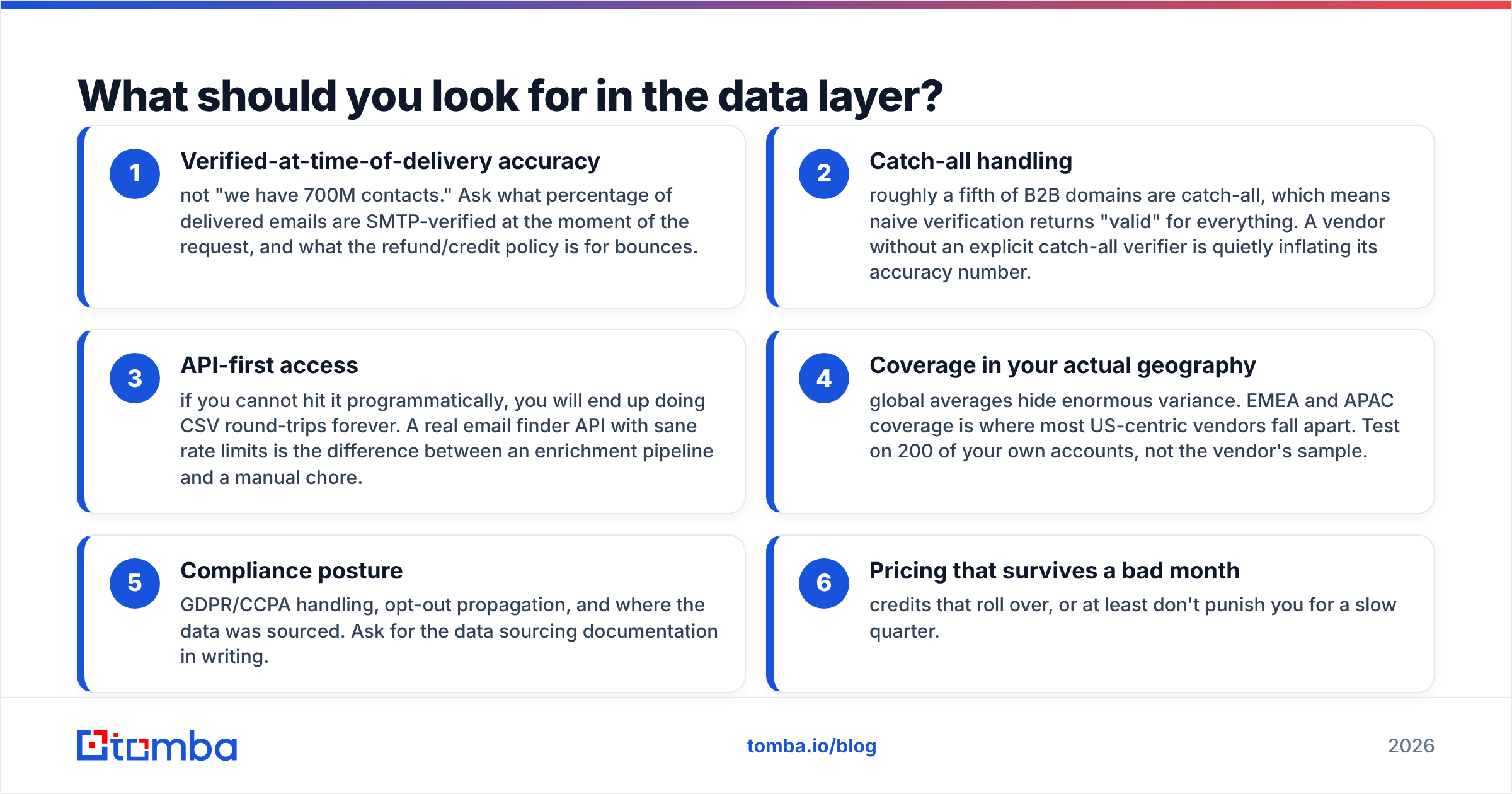 Diagram: What should you look for in the data layer