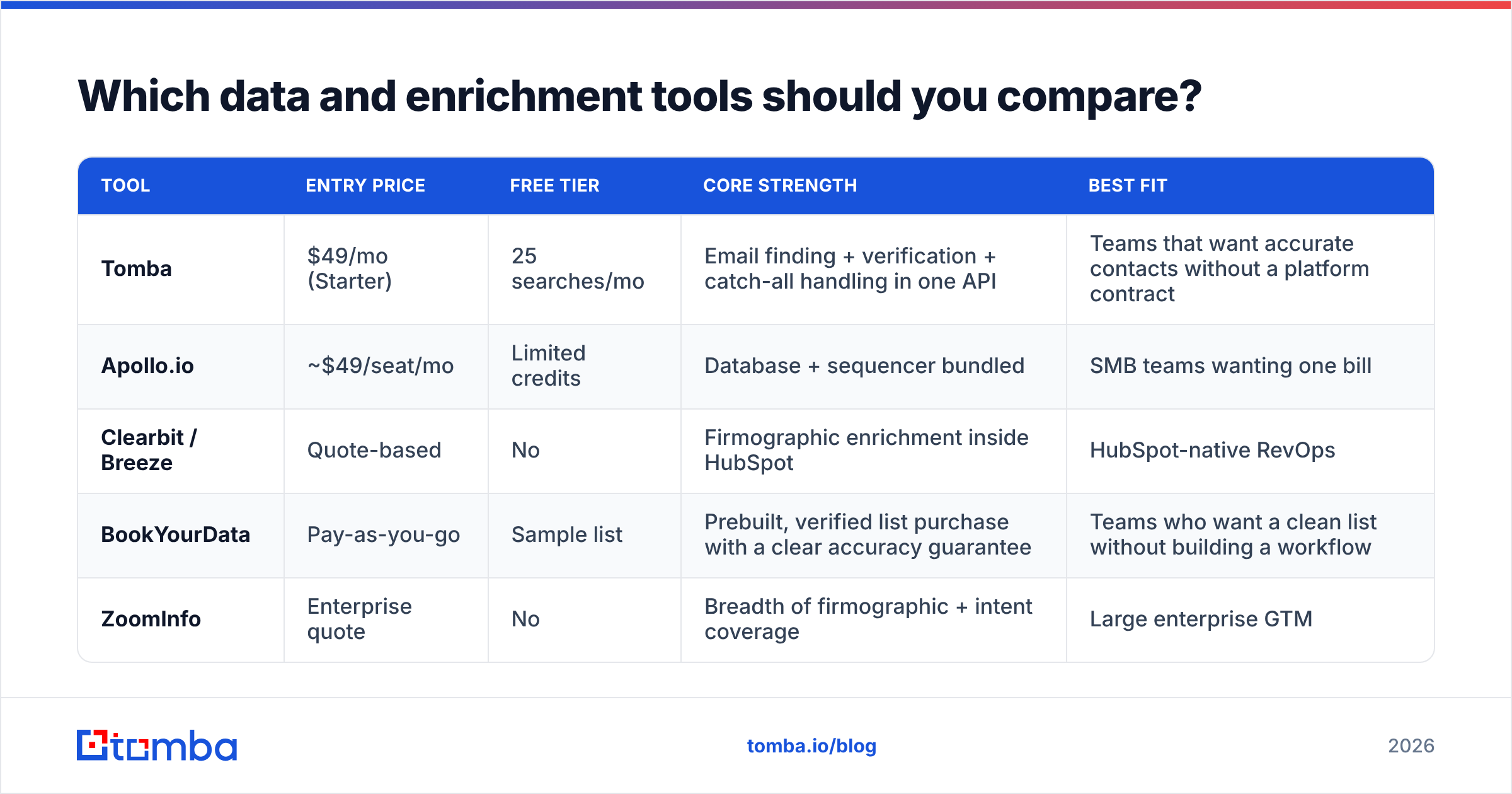 Diagram: Which data and enrichment tools should you compare