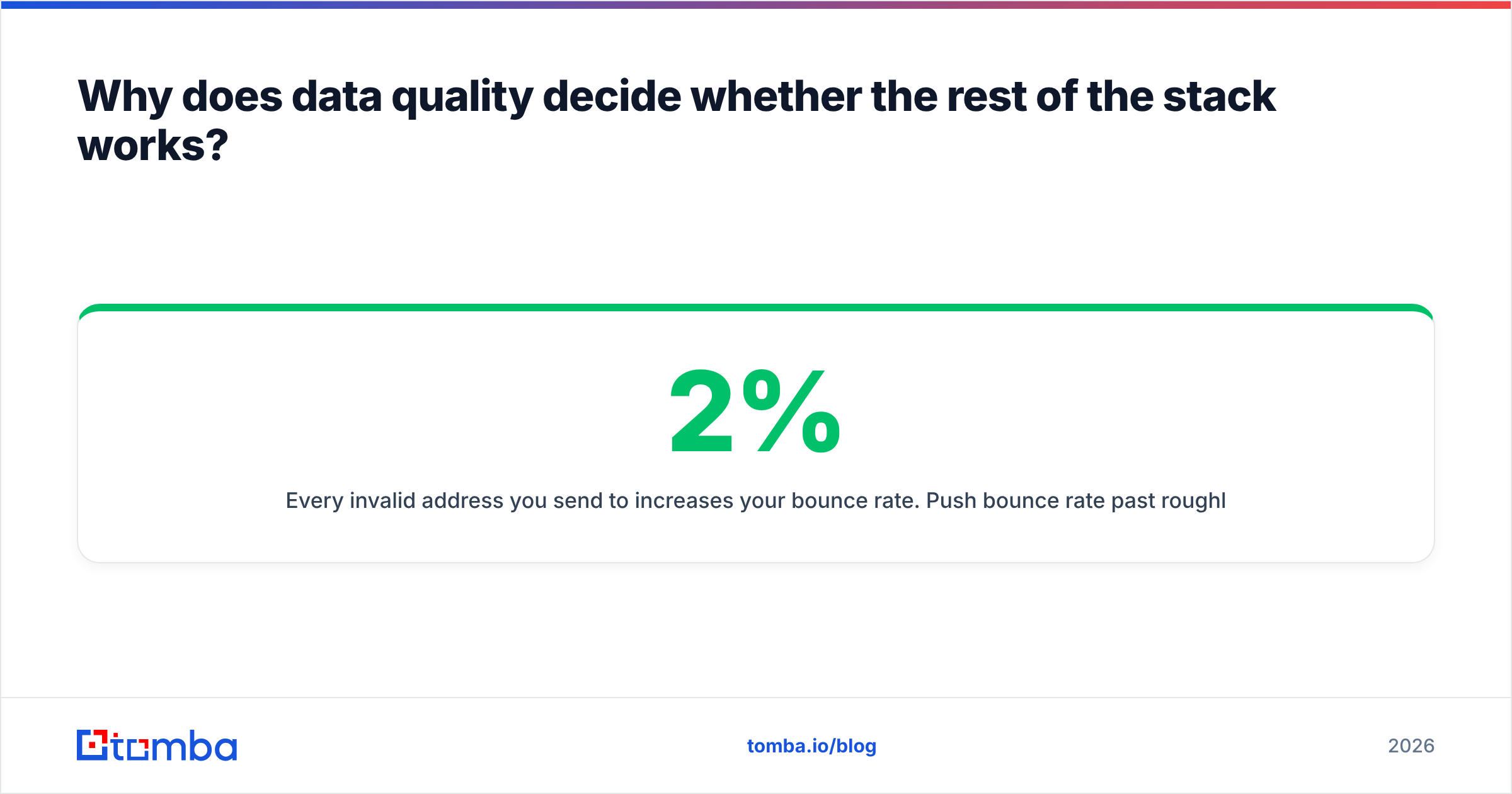 Diagram: Why does data quality decide whether the rest of the stack works
