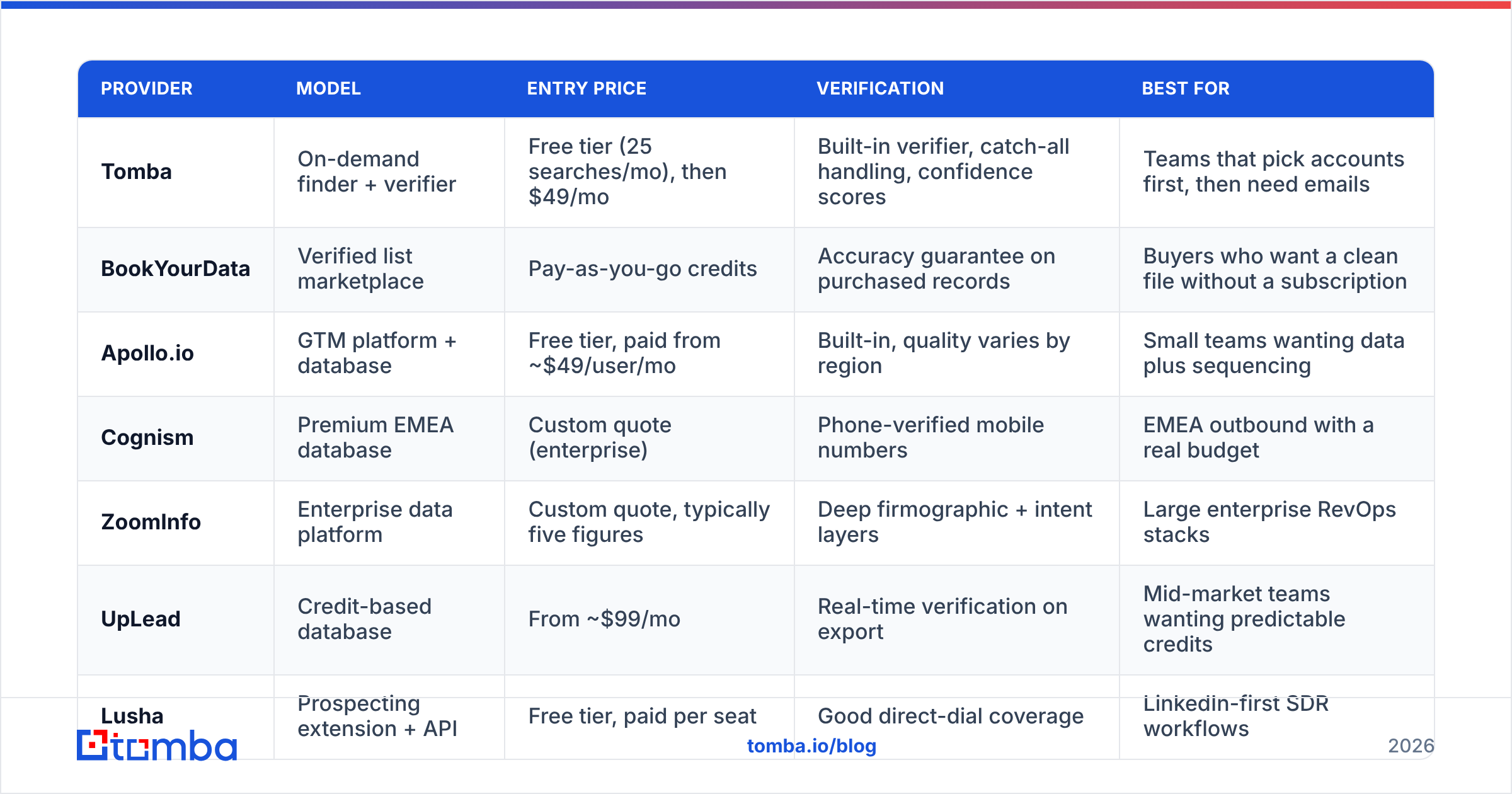 Diagram: What are the best Go4database alternatives in 2026