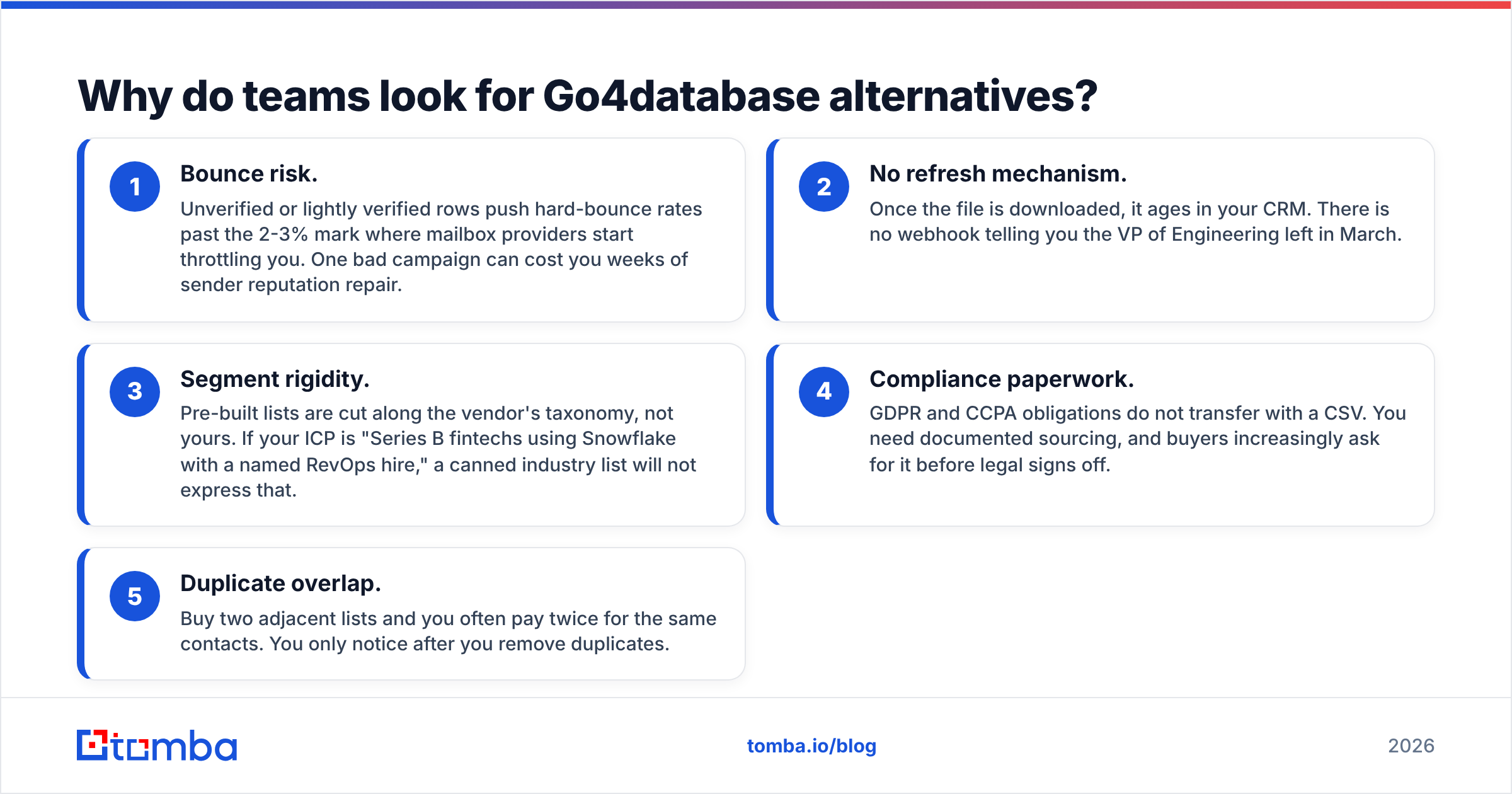 Diagram: Why do teams look for Go4database alternatives