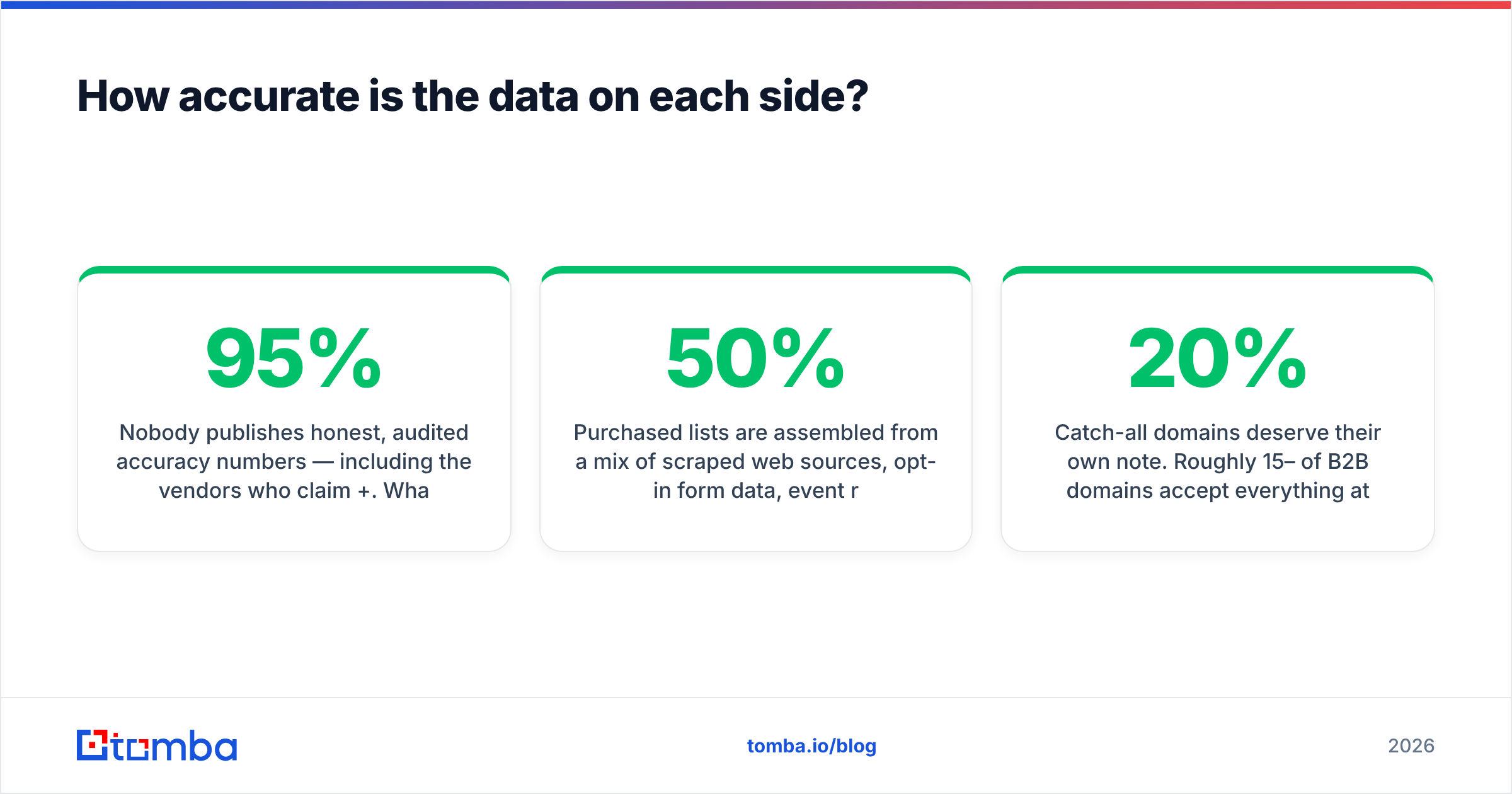 Go4Database vs Apollo.io data accuracy comparison diagram
