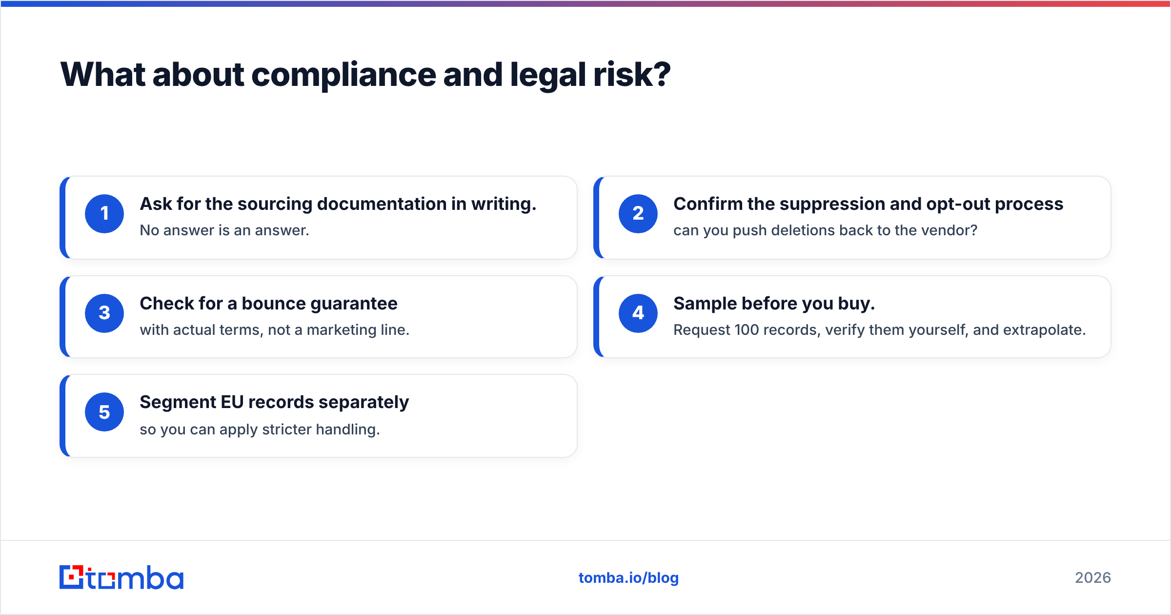 Go4Database vs Apollo.io compliance and legal risk diagram