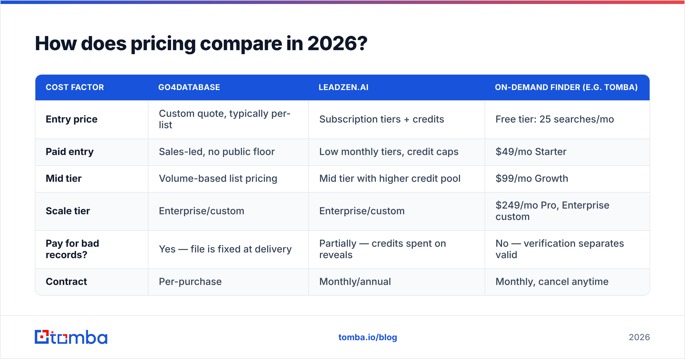 Diagram: How does pricing compare in 2026