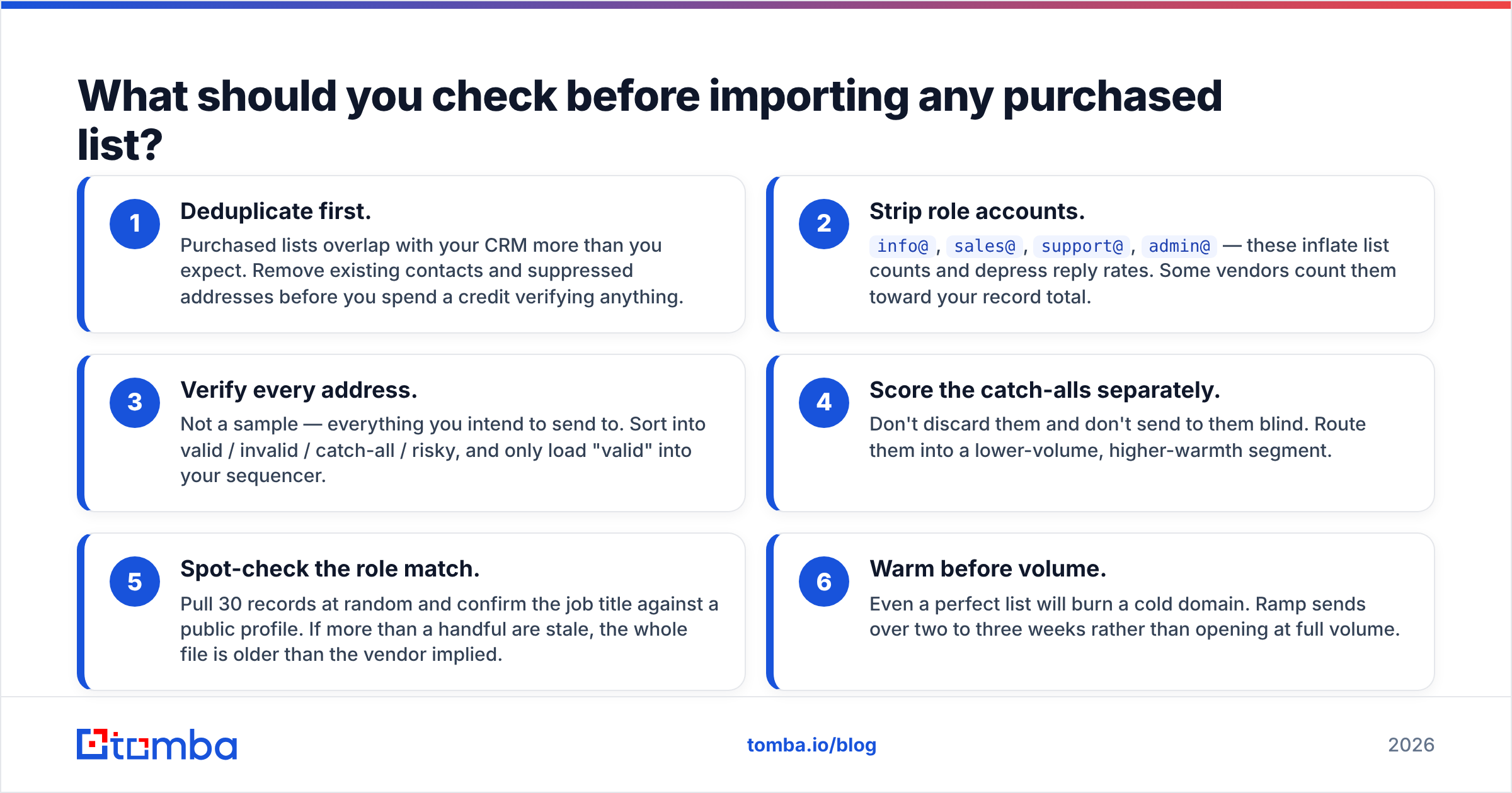 Diagram: What should you check before importing any purchased list