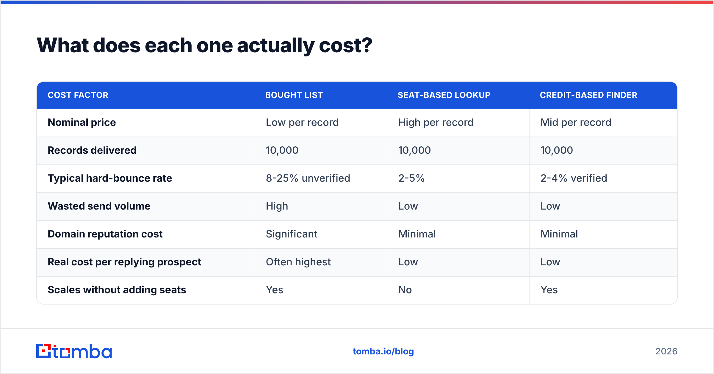 Diagram: What does each one actually cost