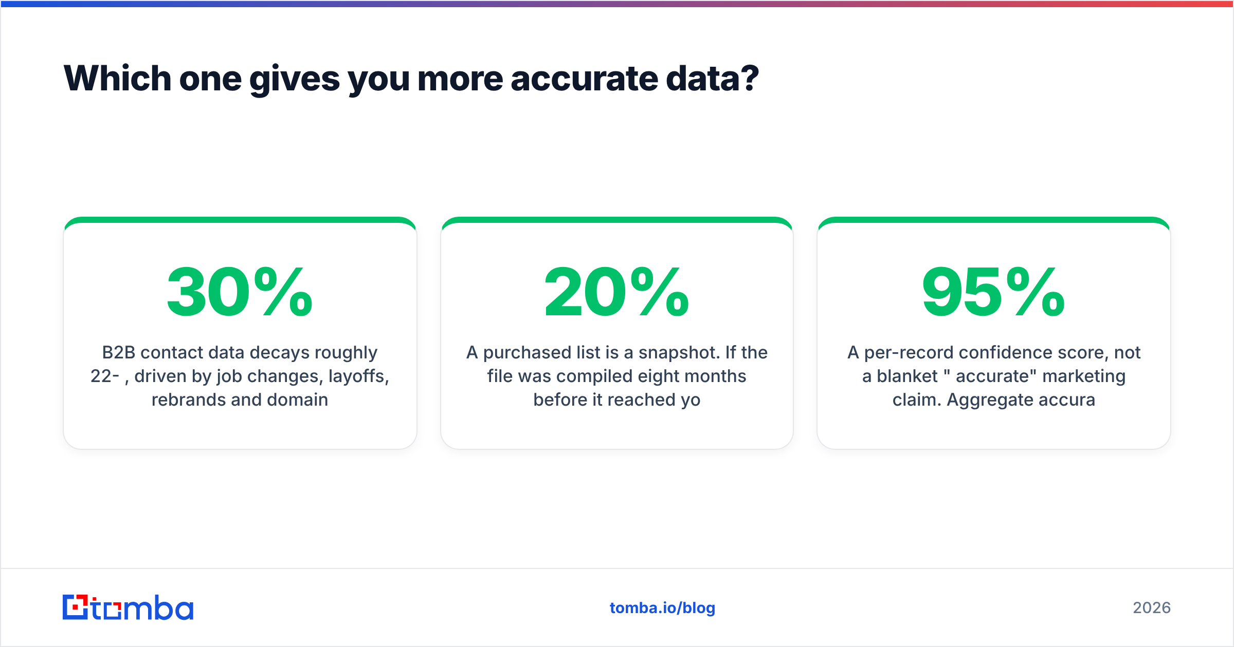 Diagram: Which one gives you more accurate data