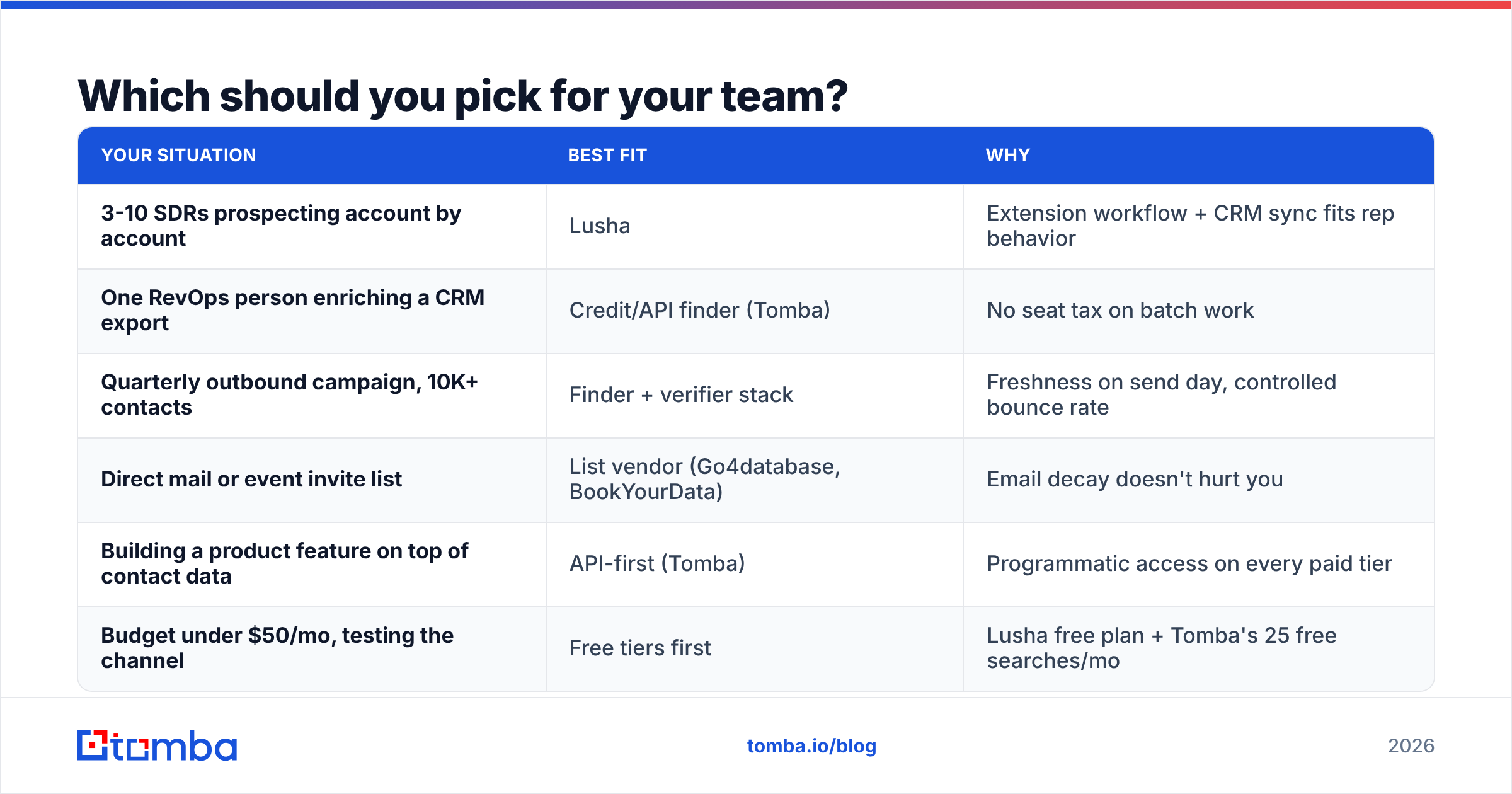 Diagram: Which should you pick for your team