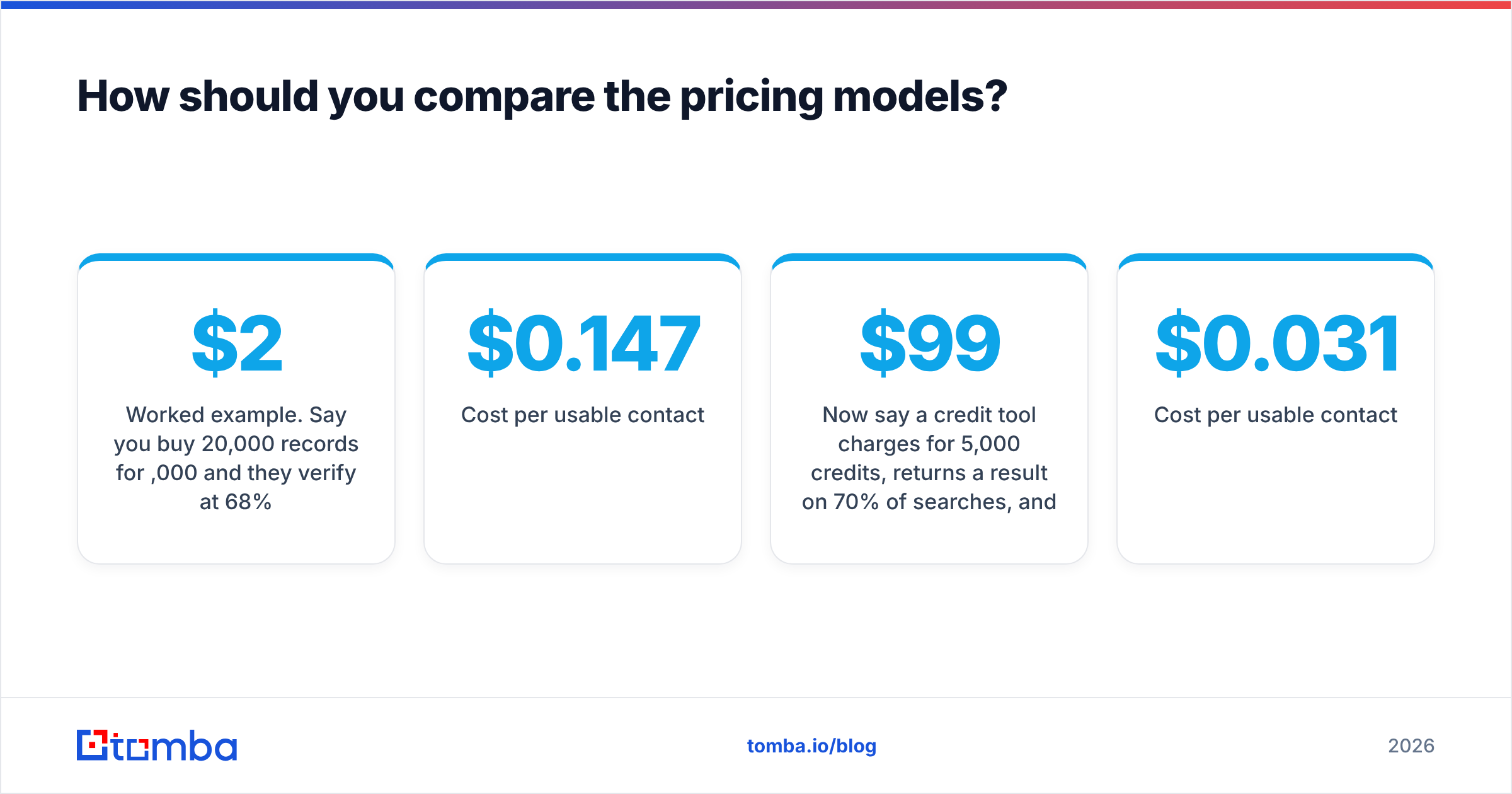 Diagram: How should you compare the pricing models