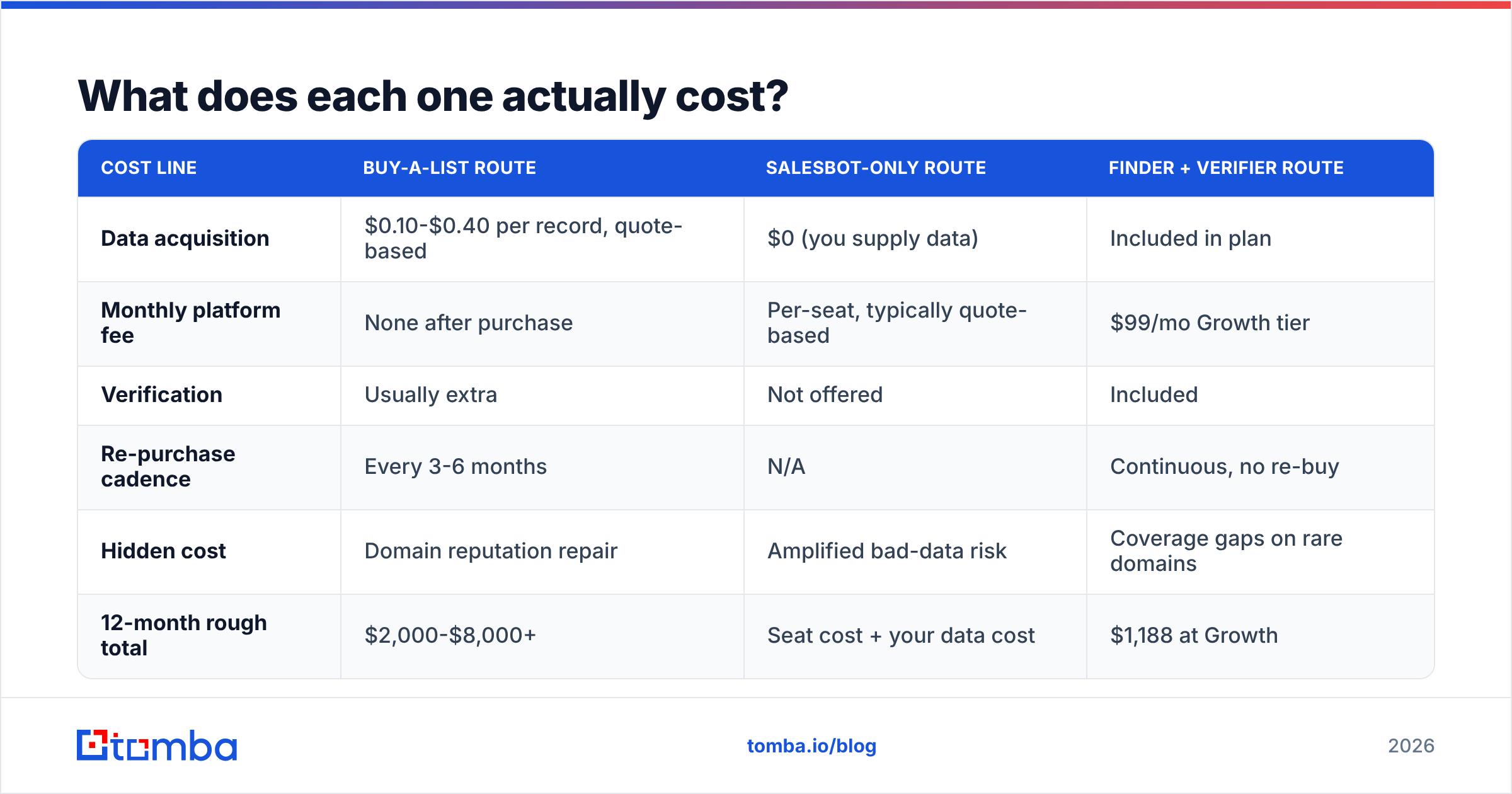 Diagram: What does each one actually cost