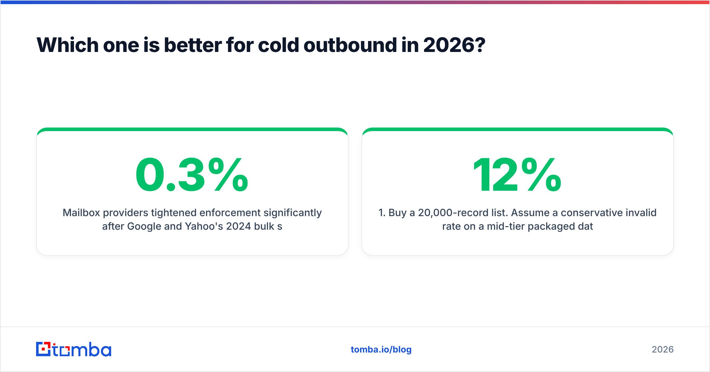 Diagram: Which one is better for cold outbound in 2026