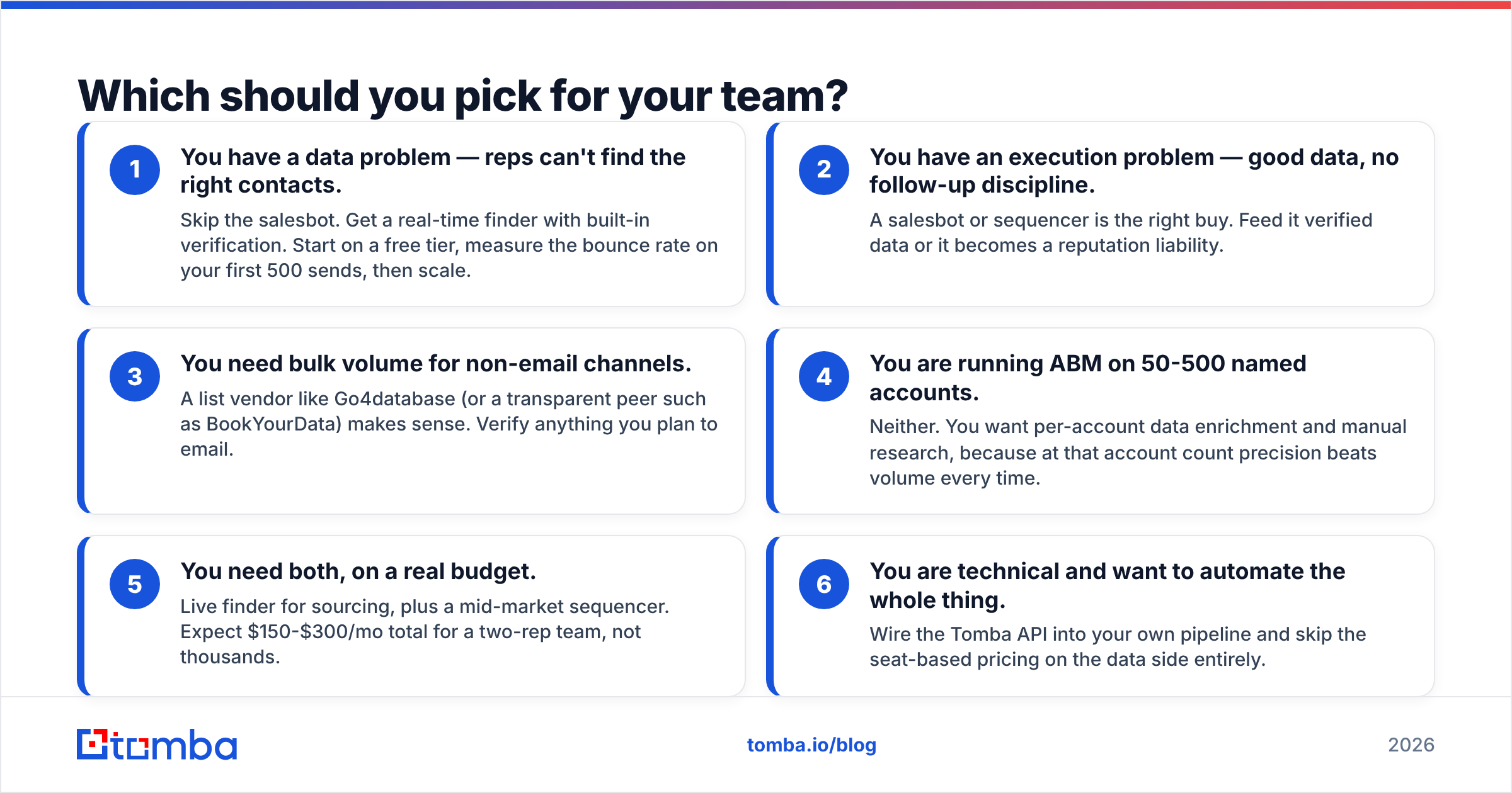 Diagram: Which should you pick for your team