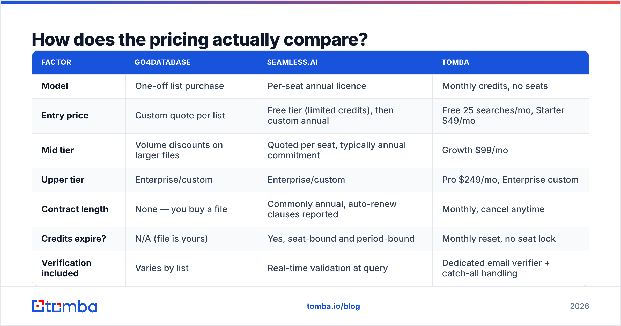 Diagram: How does the pricing actually compare