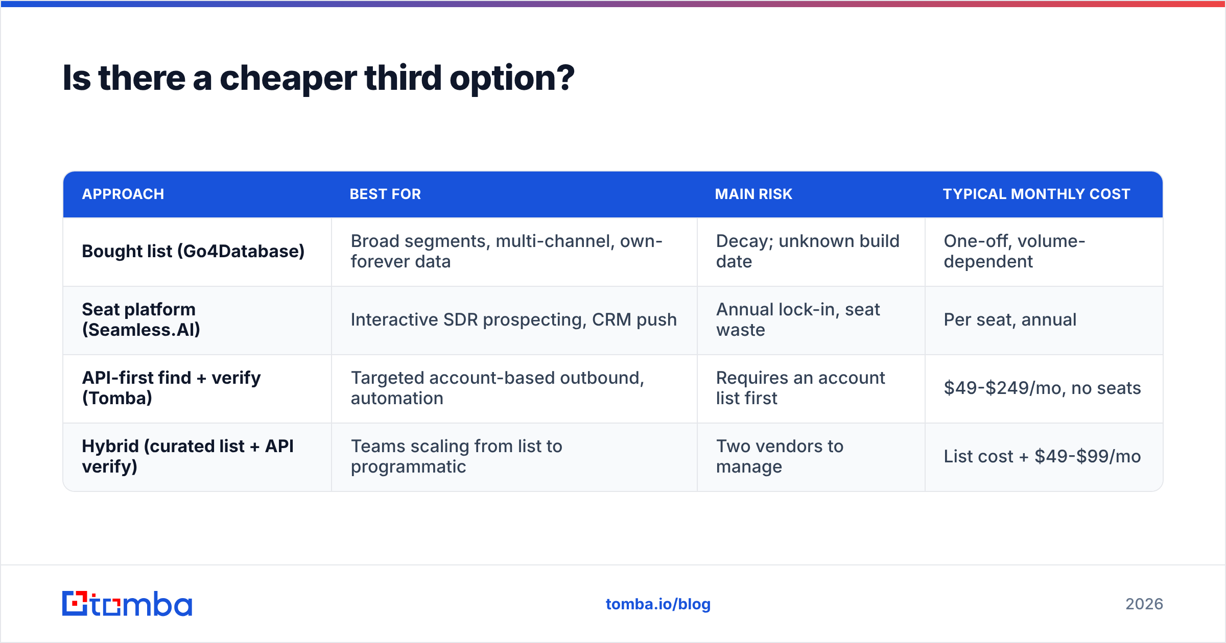 Diagram: Is there a cheaper third option
