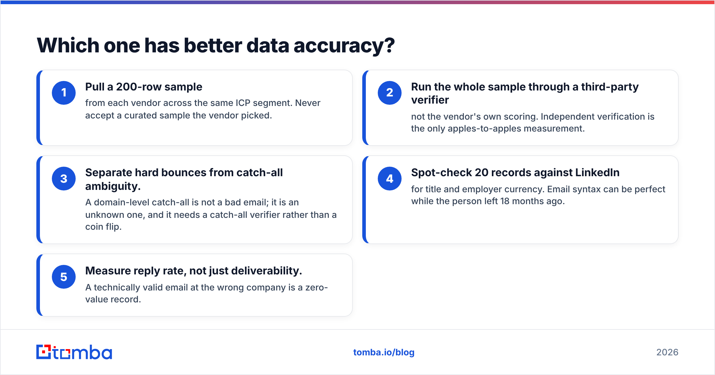 Diagram: Which one has better data accuracy