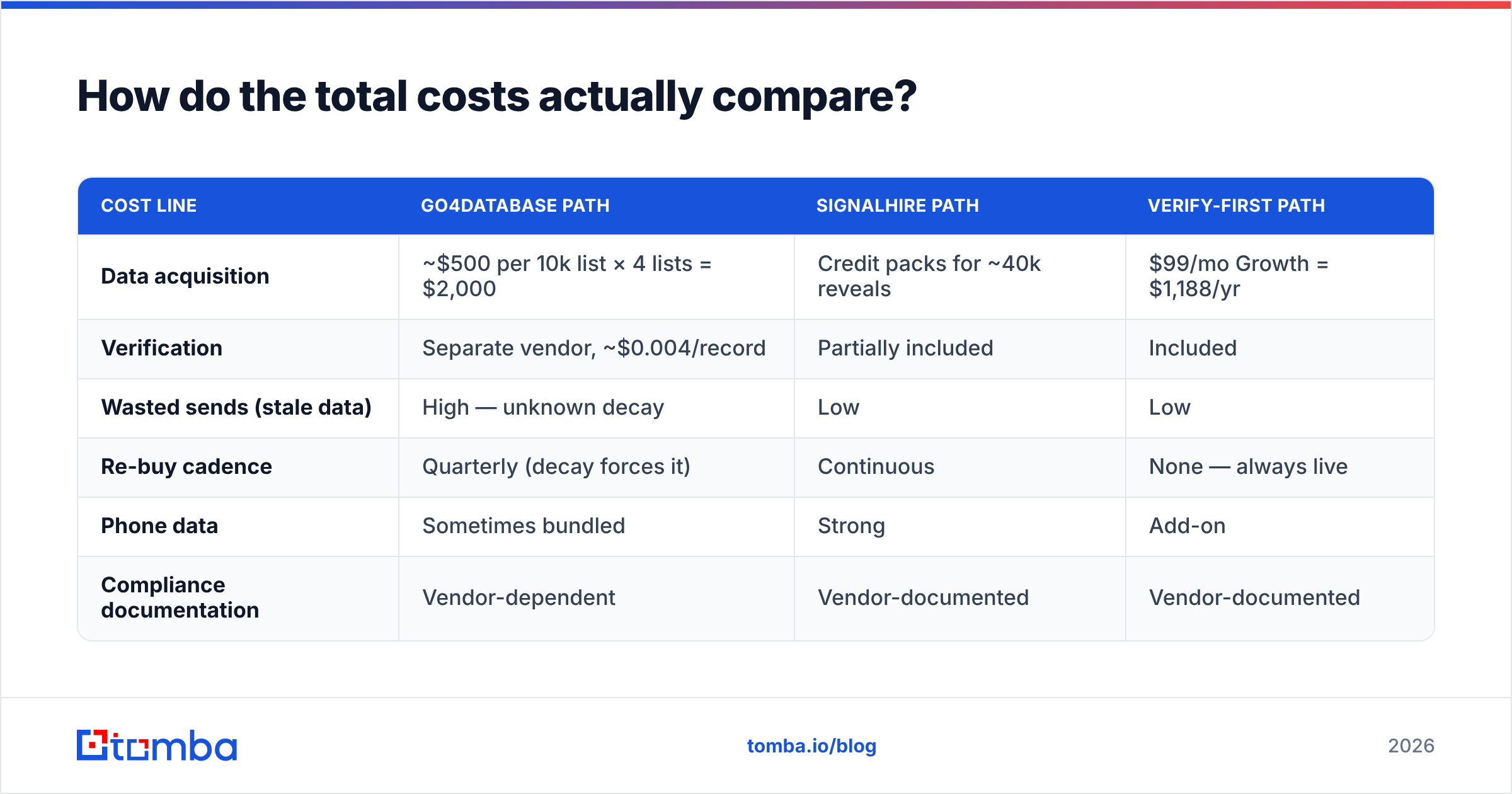 Diagram: How do the total costs actually compare