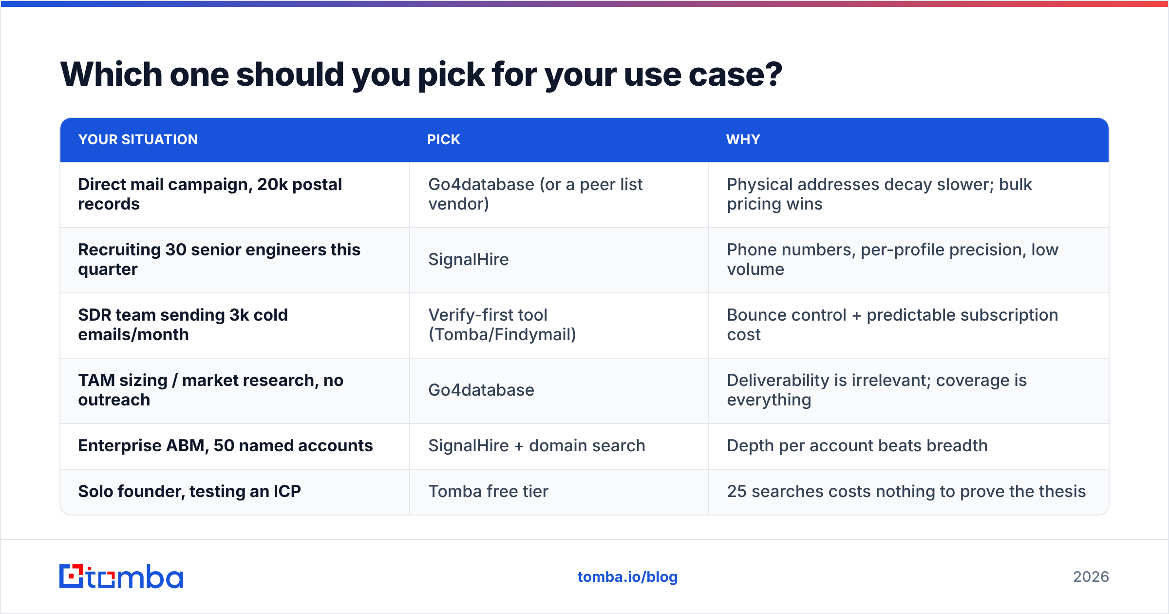 Diagram: Which one should you pick for your use case