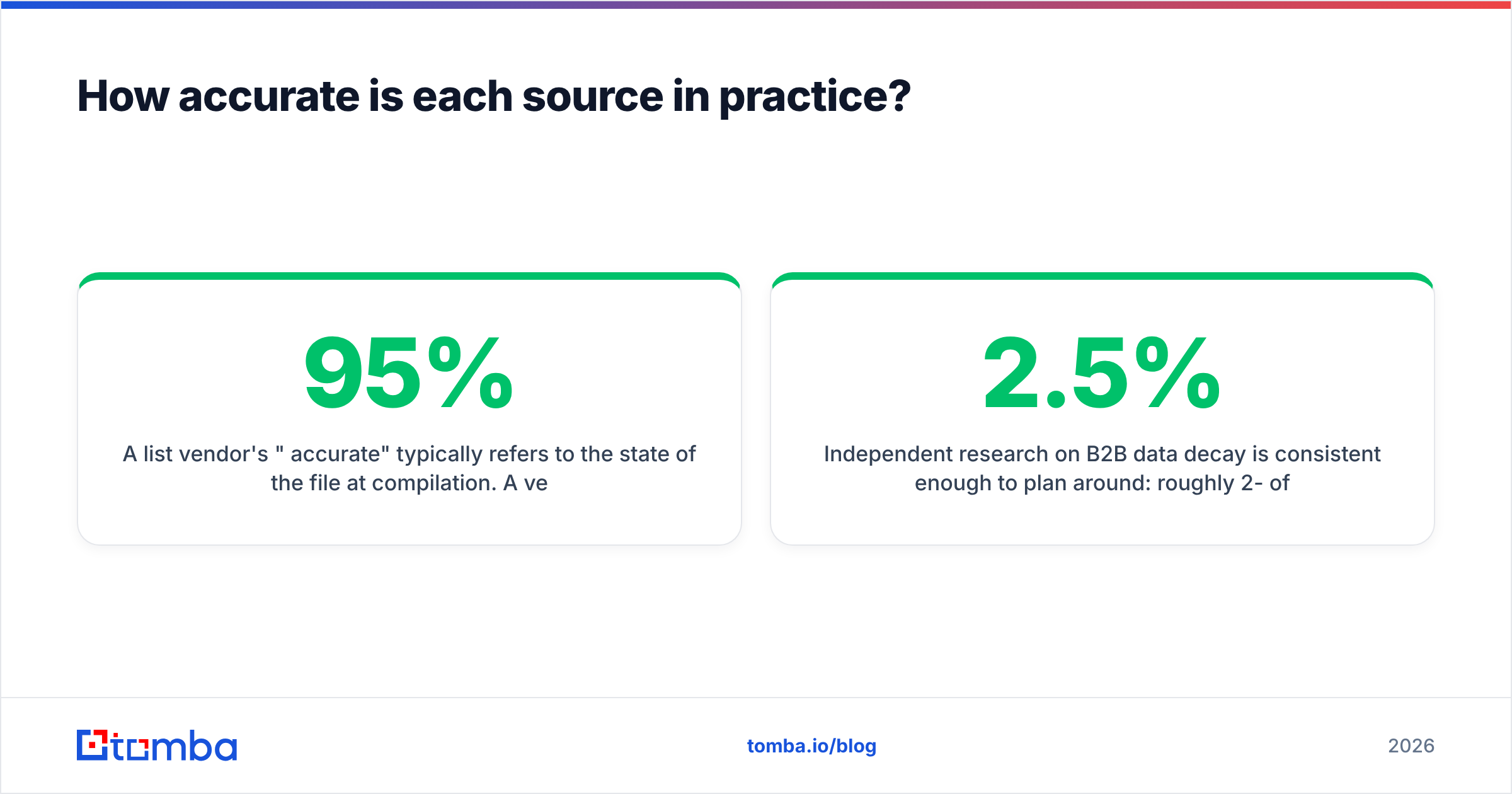 Diagram: How accurate is each source in practice