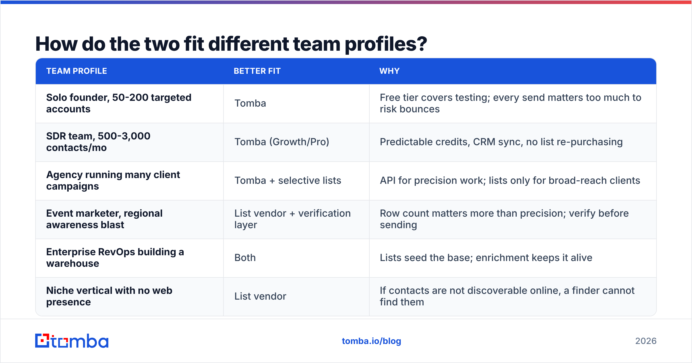 Diagram: How do the two fit different team profiles