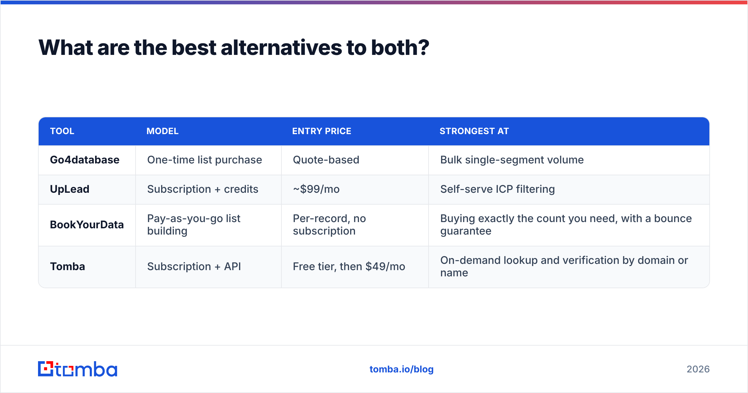Diagram: What are the best alternatives to both