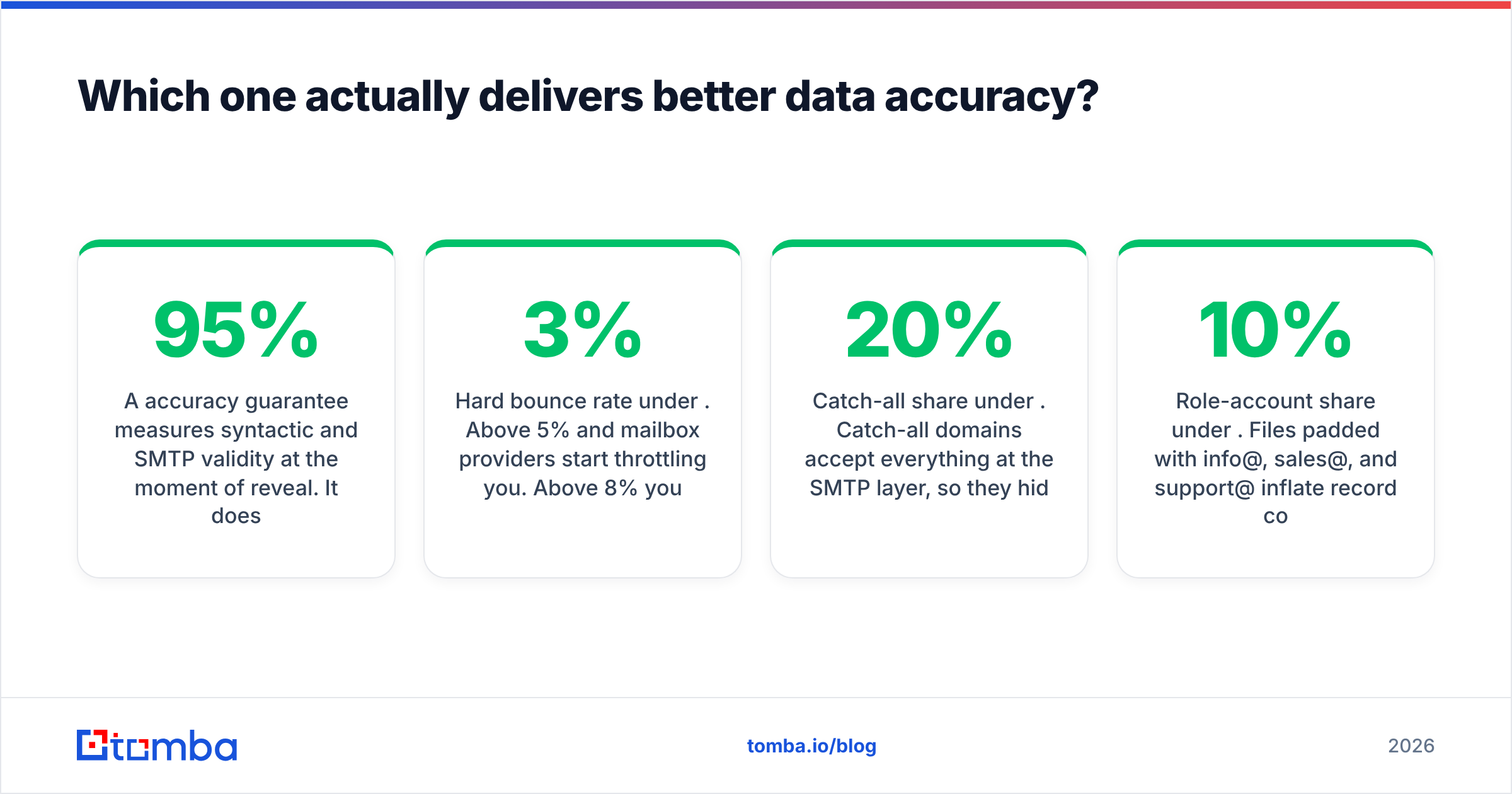 Diagram: Which one actually delivers better data accuracy