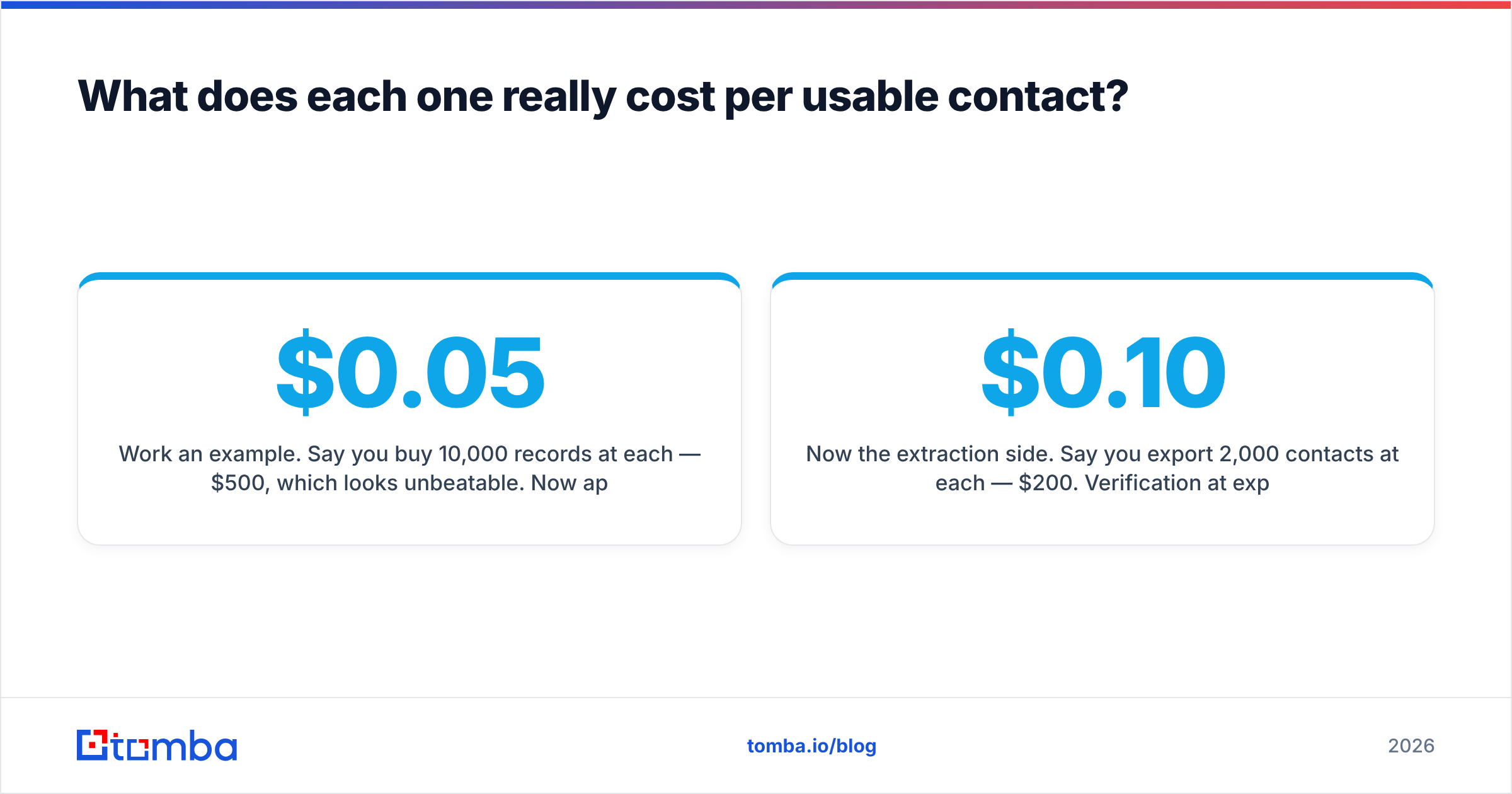 Diagram: Go4database vs Wiza cost per usable contact