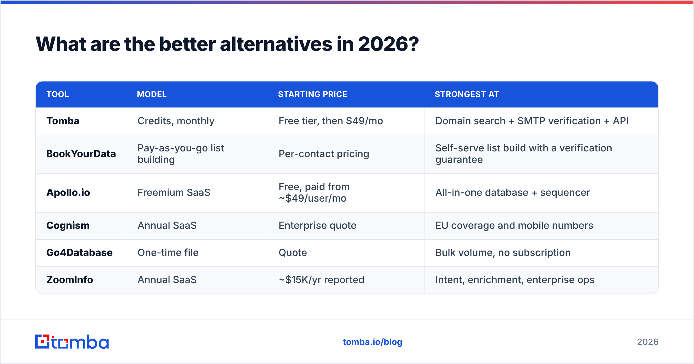 Diagram: What are the better alternatives in 2026