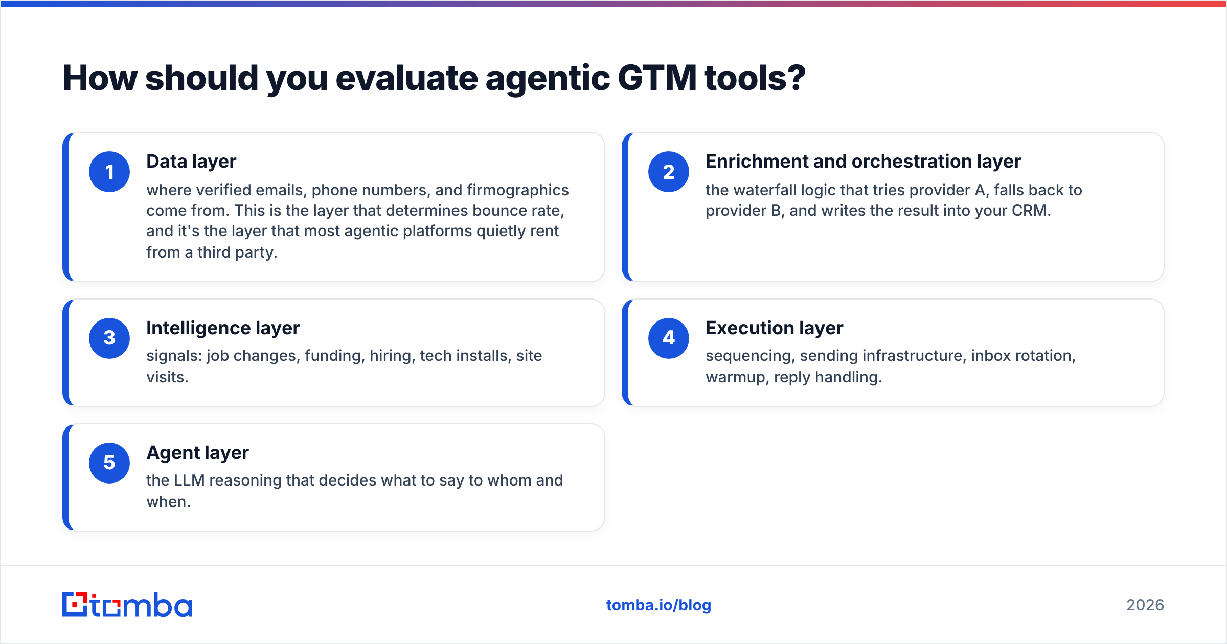 Diagram: How should you evaluate agentic GTM tools