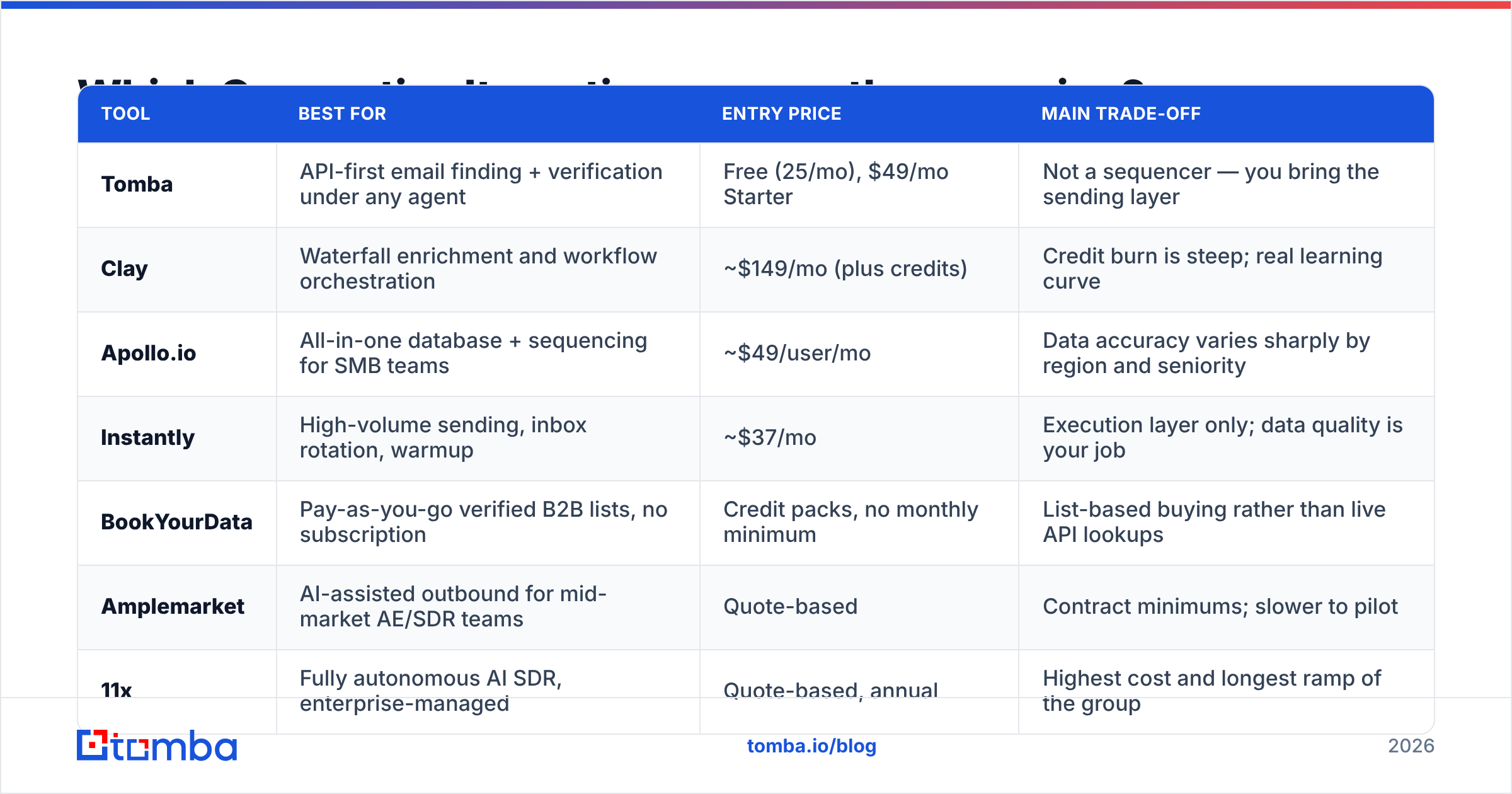 Diagram: Which Goagentic alternatives are worth comparing