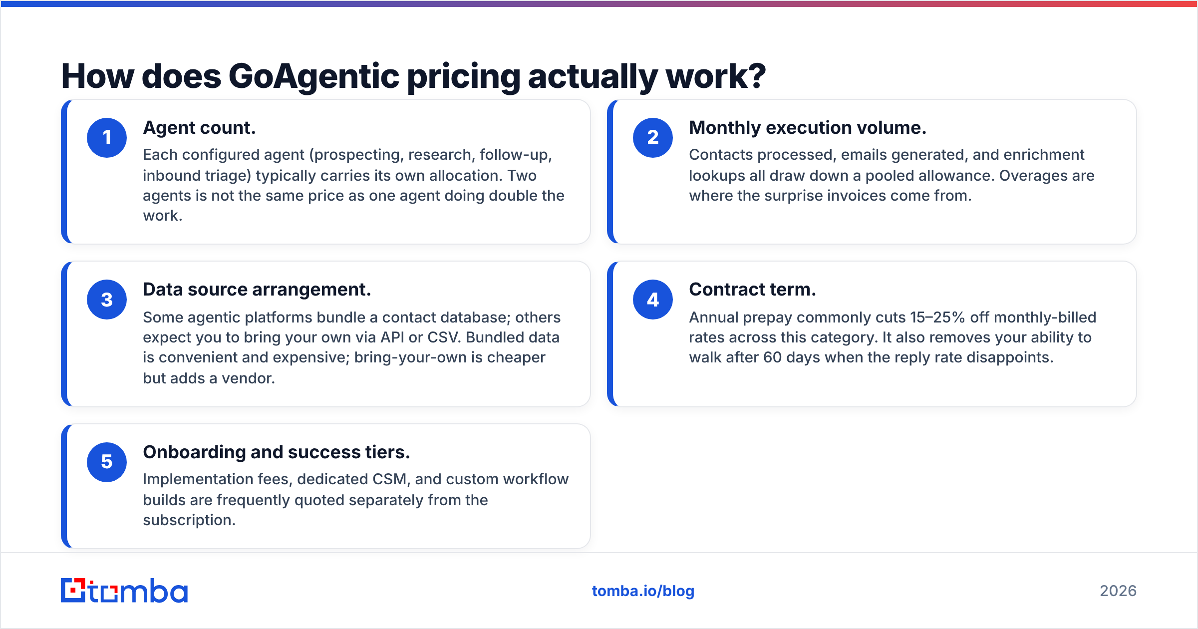 Diagram: How does GoAgentic pricing actually work