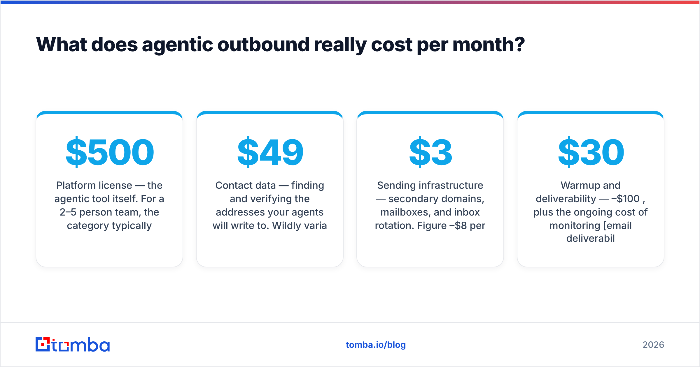 Diagram: What does agentic outbound really cost per month