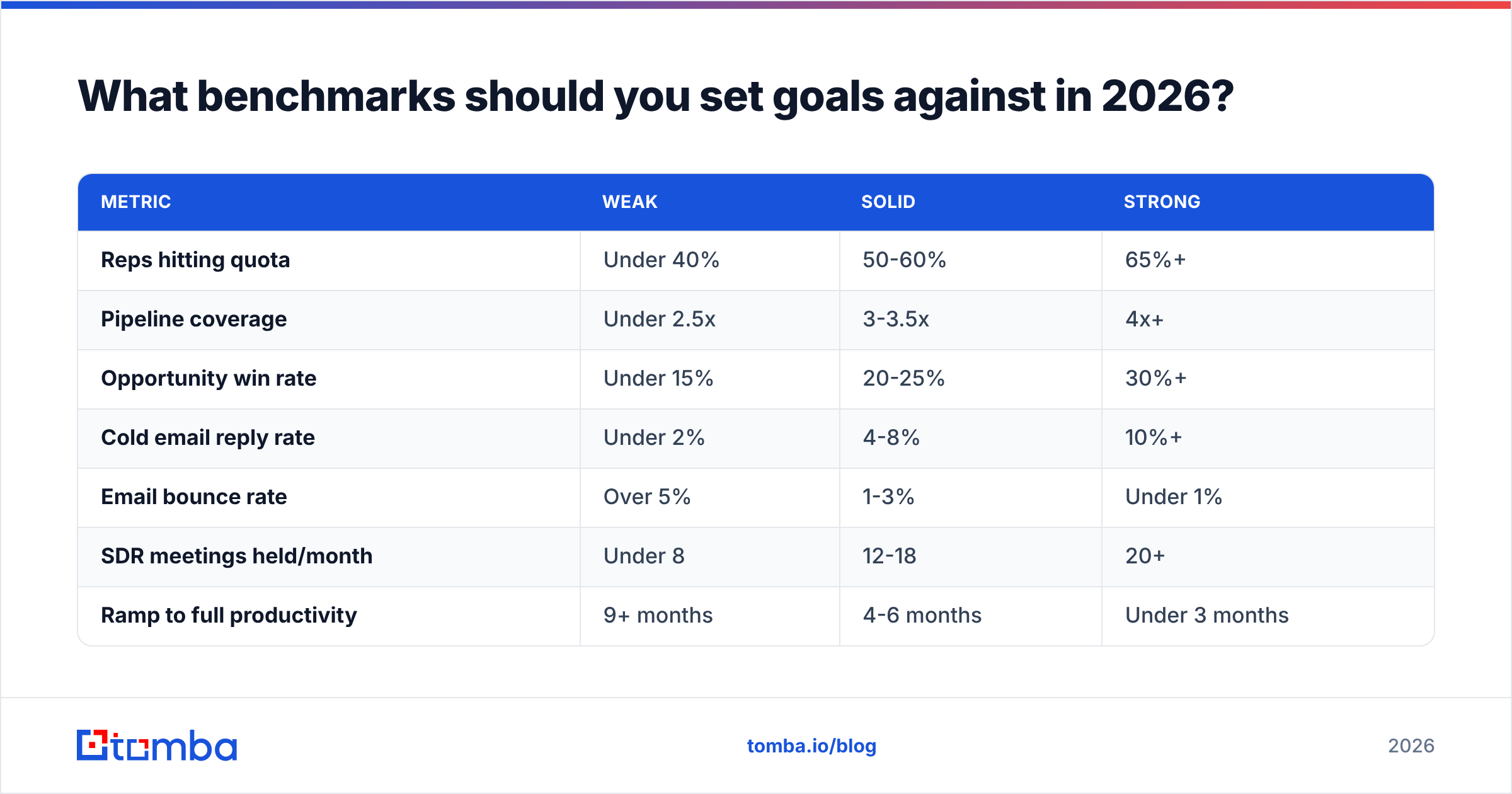 Diagram: What benchmarks should you set goals against in 2026