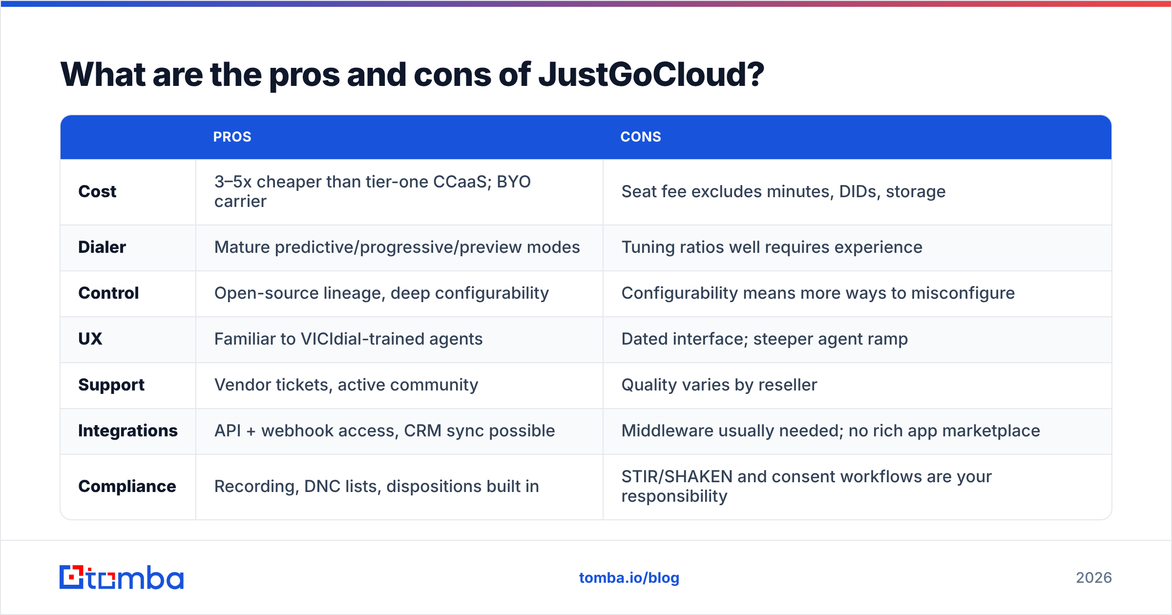 Diagram: What are the pros and cons of JustGoCloud
