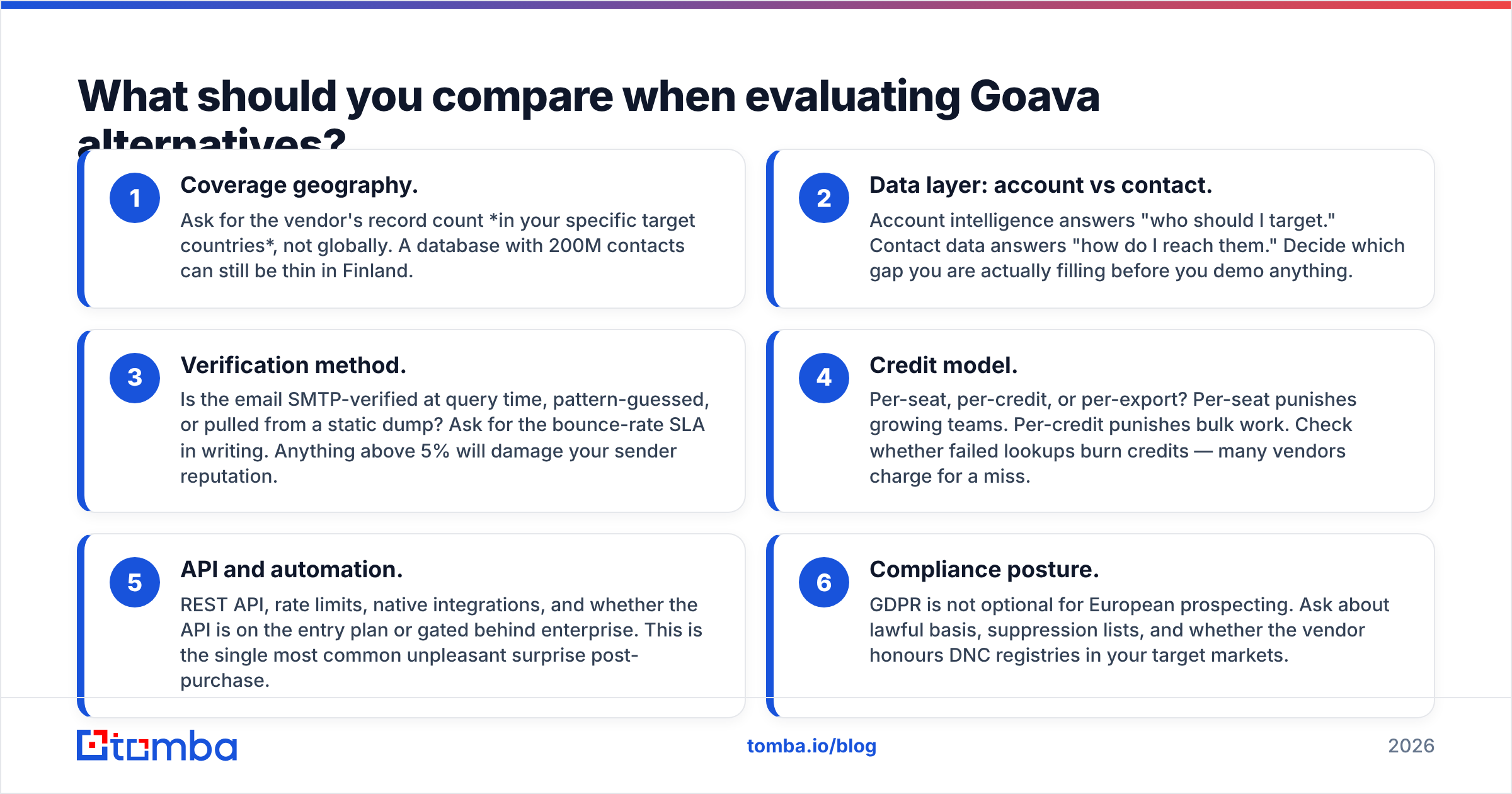 Diagram: What should you compare when evaluating Goava alternatives