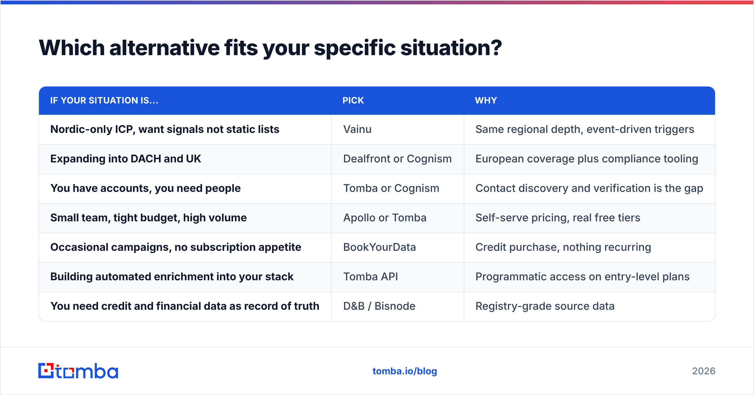 Diagram: Which alternative fits your specific situation
