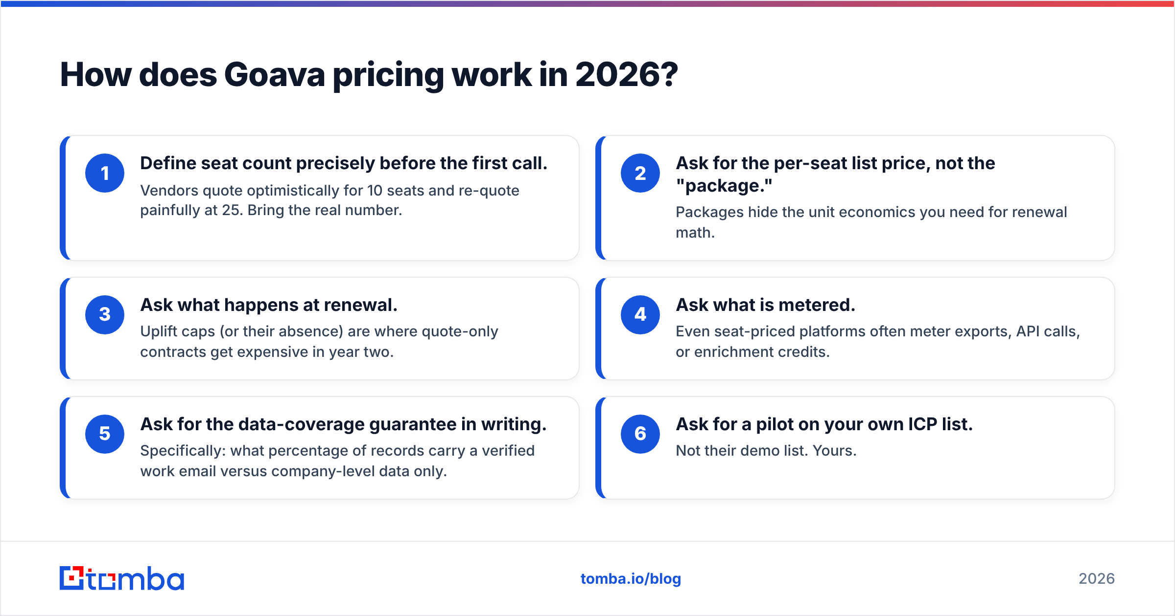 Diagram: How does Goava pricing work in 2026
