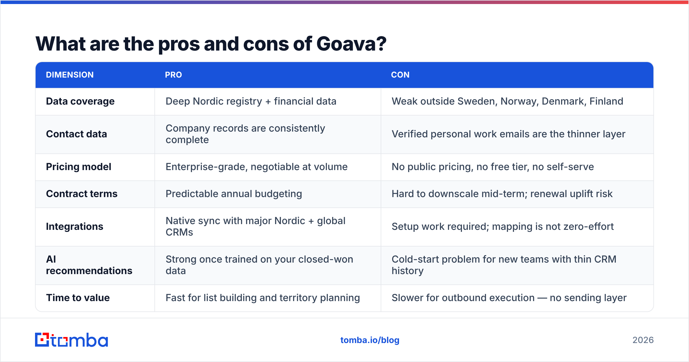 Goava pricing reviews pros and cons diagram: what are the pros and cons of Goava