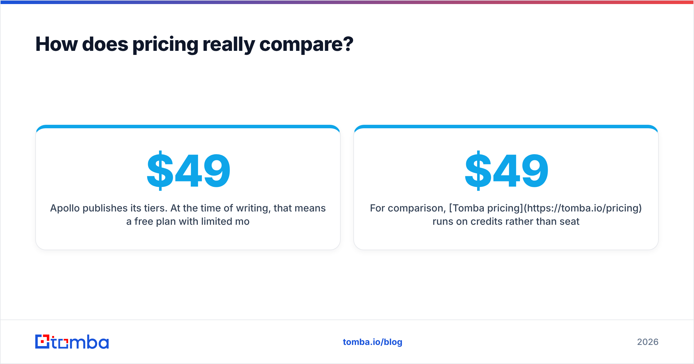 Diagram: How does pricing really compare