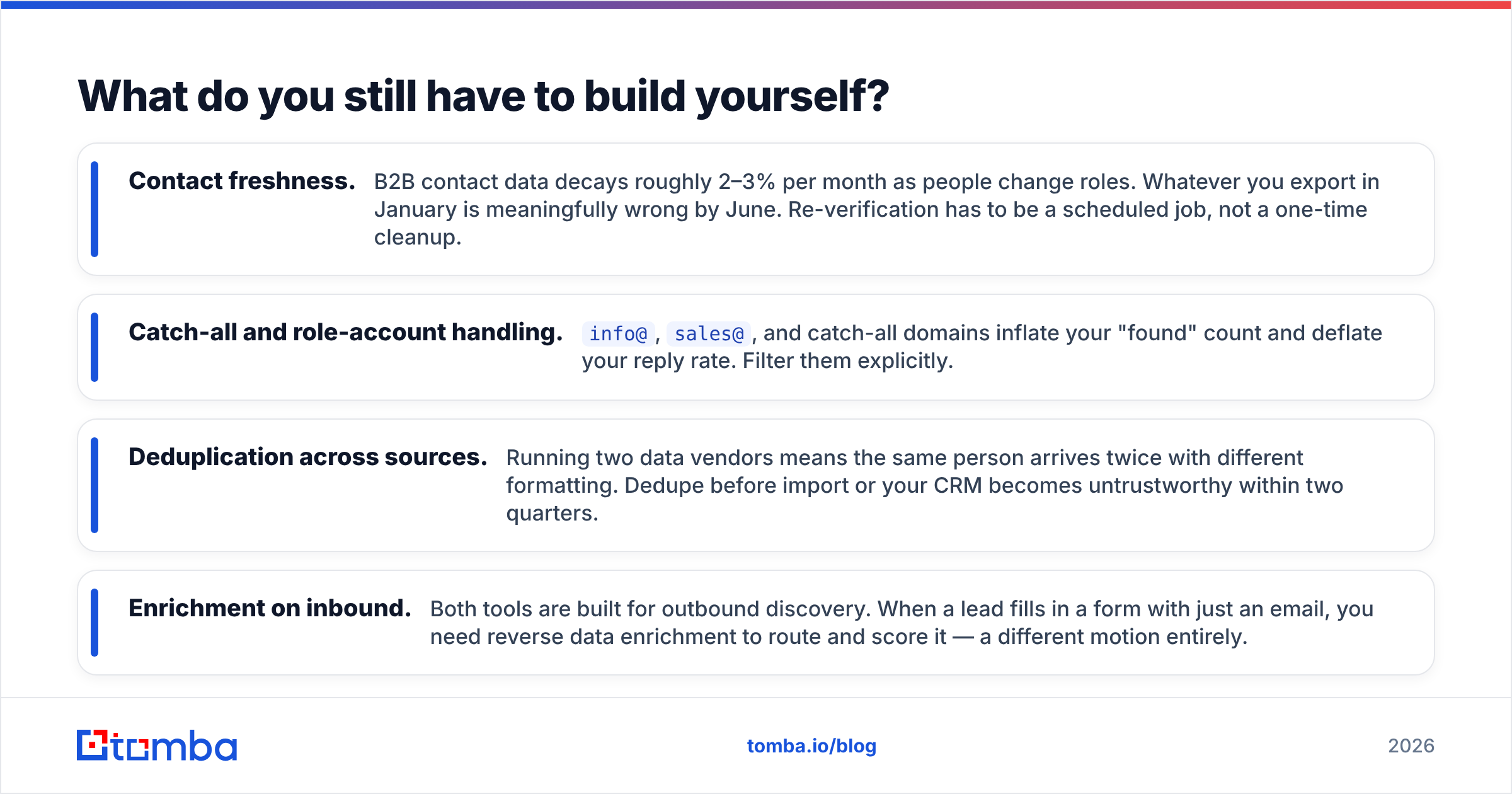 Diagram: What do you still have to build yourself