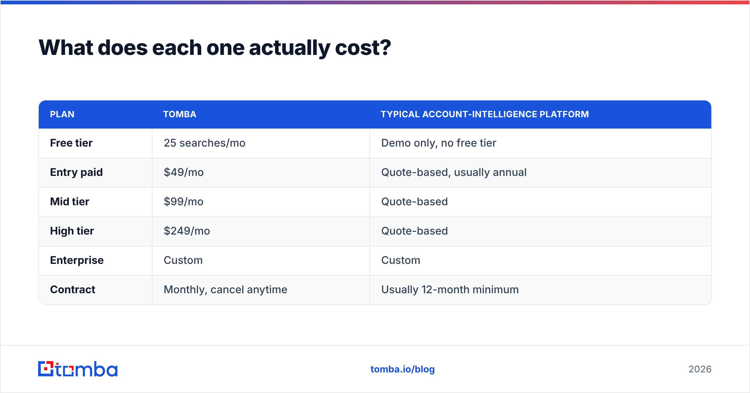 Diagram: What does each one actually cost
