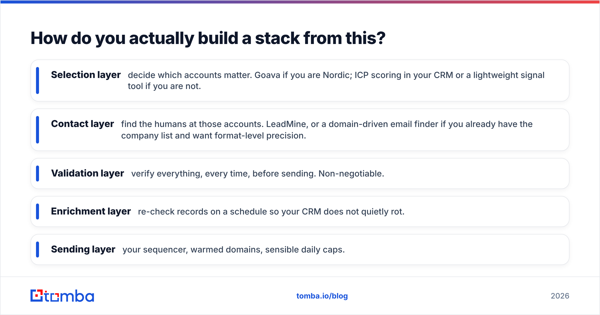 Diagram: How do you actually build a stack from this