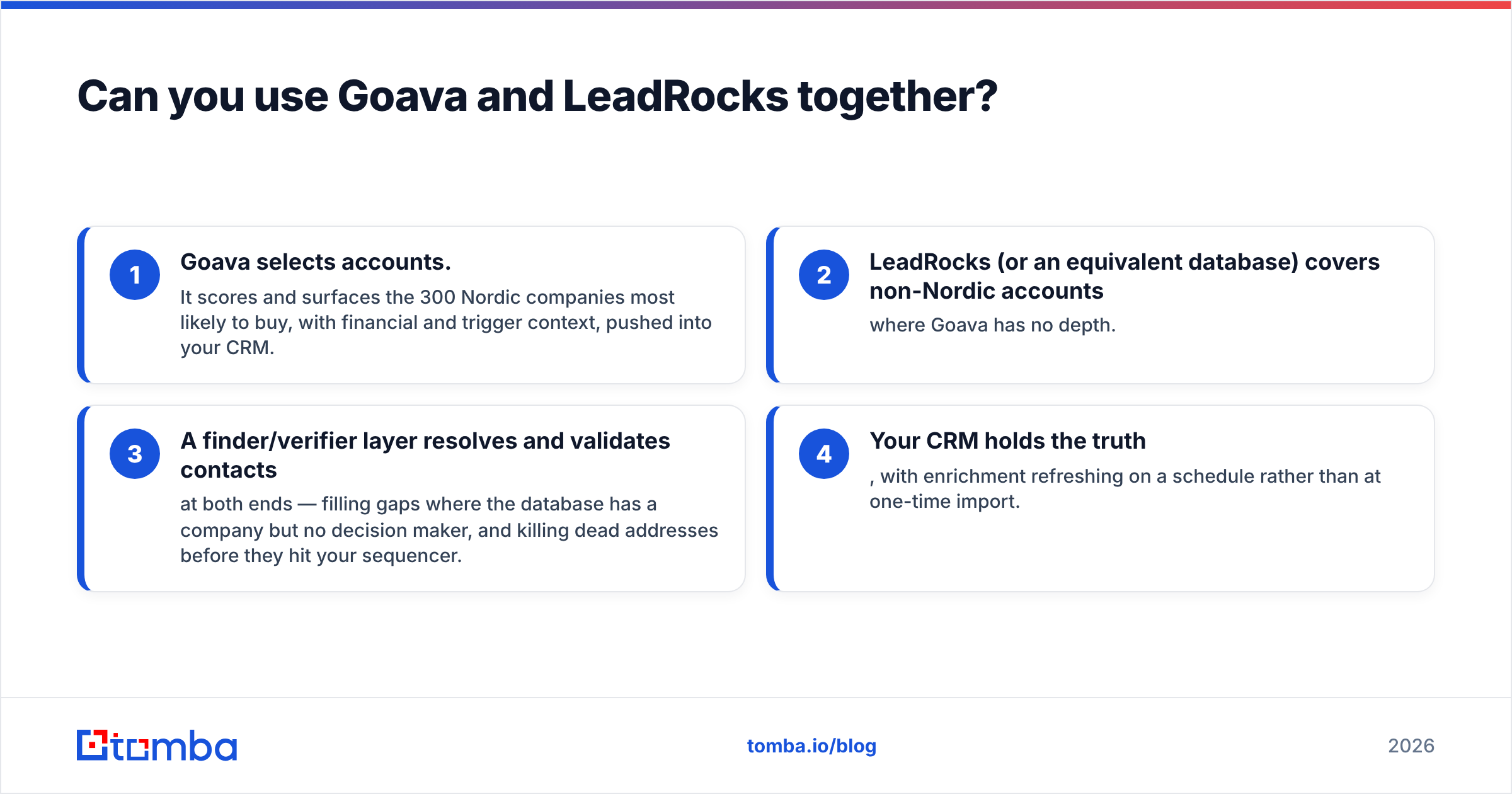 Diagram: Can you use Goava and LeadRocks together